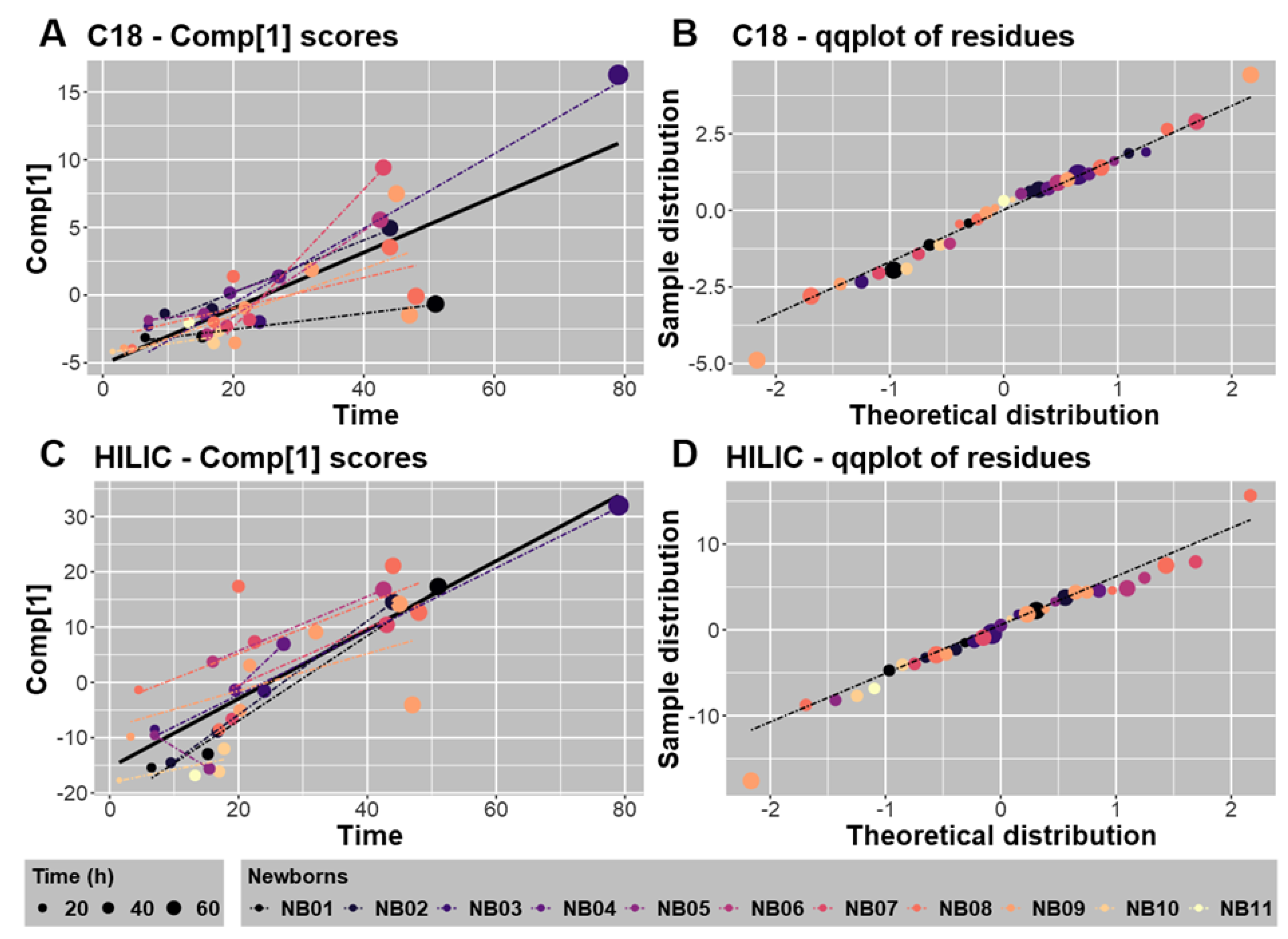 Metabolites 12 00414 g005