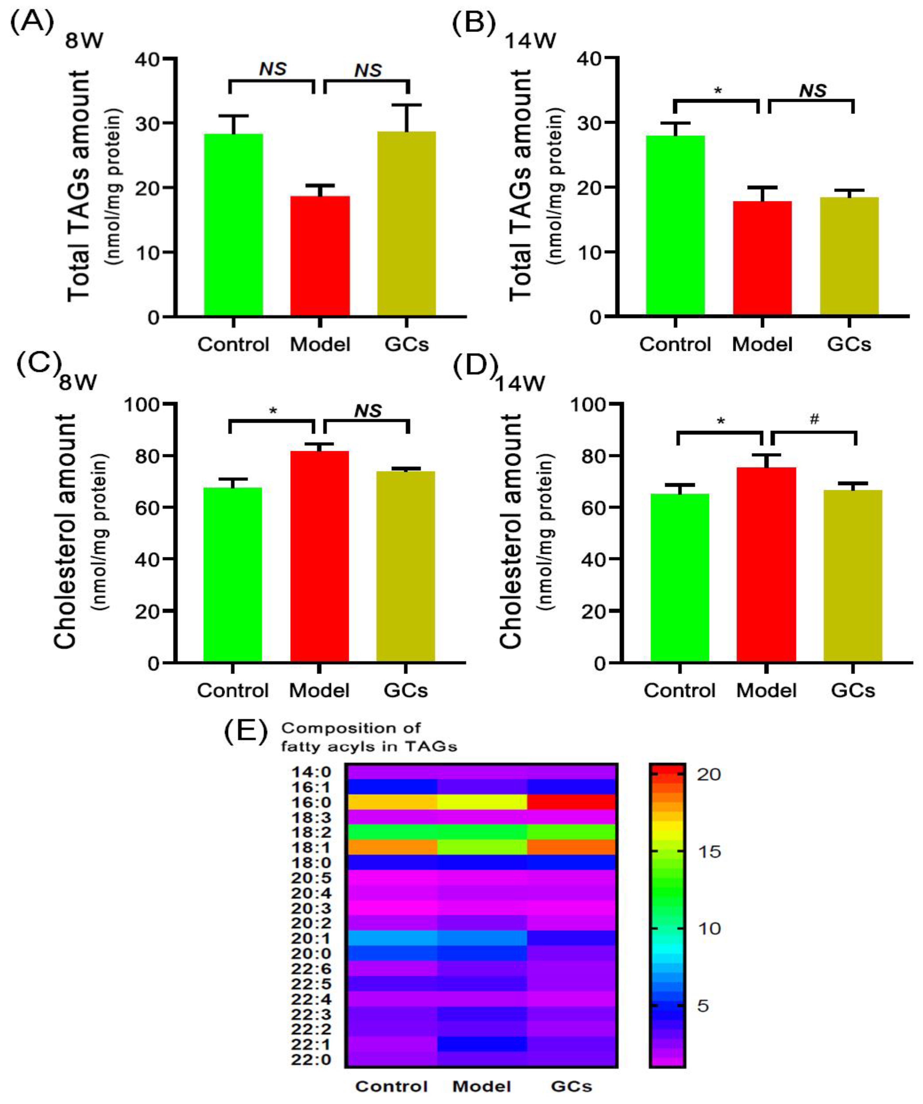 Metabolites 12 00415 g003