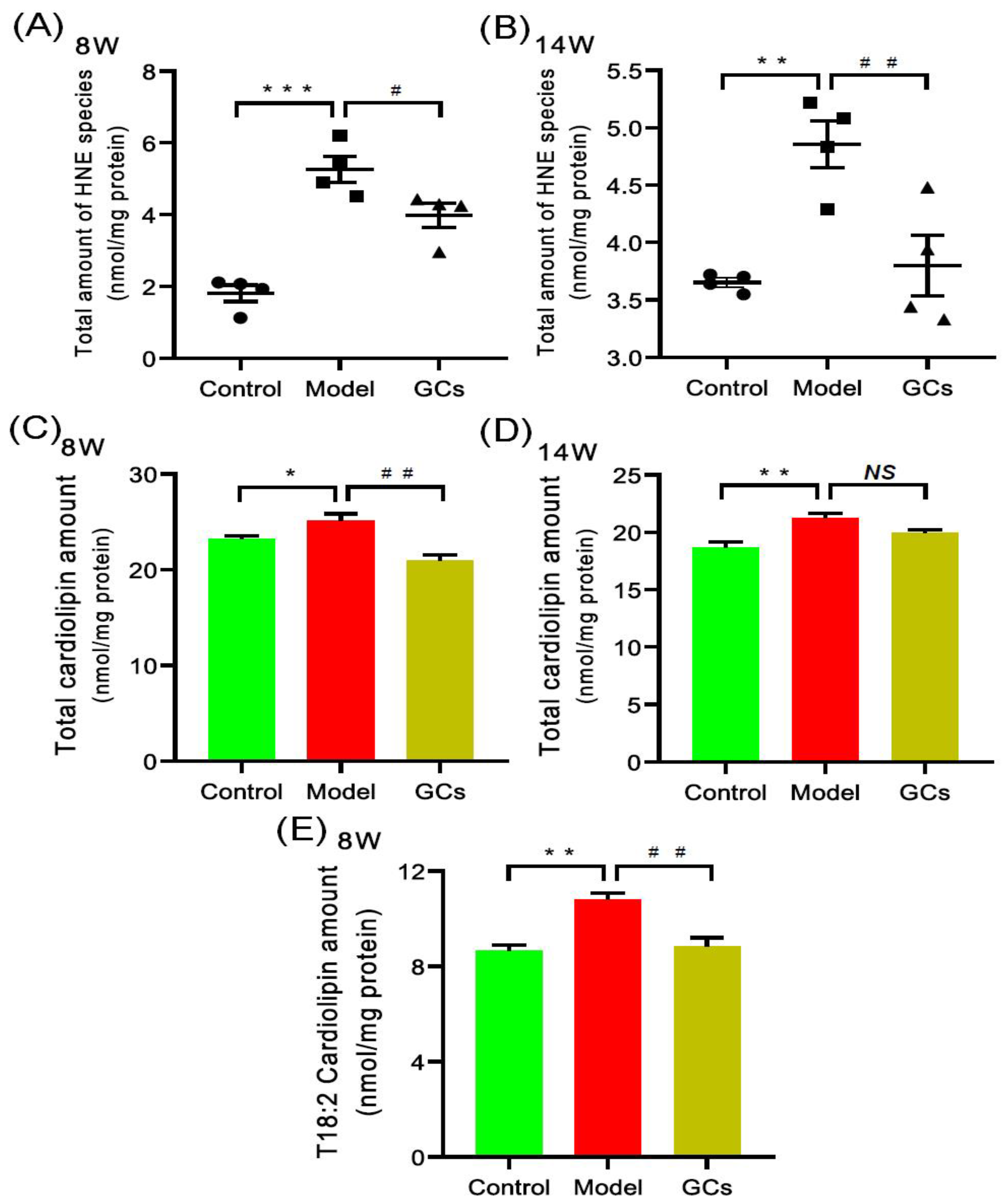 Metabolites 12 00415 g004