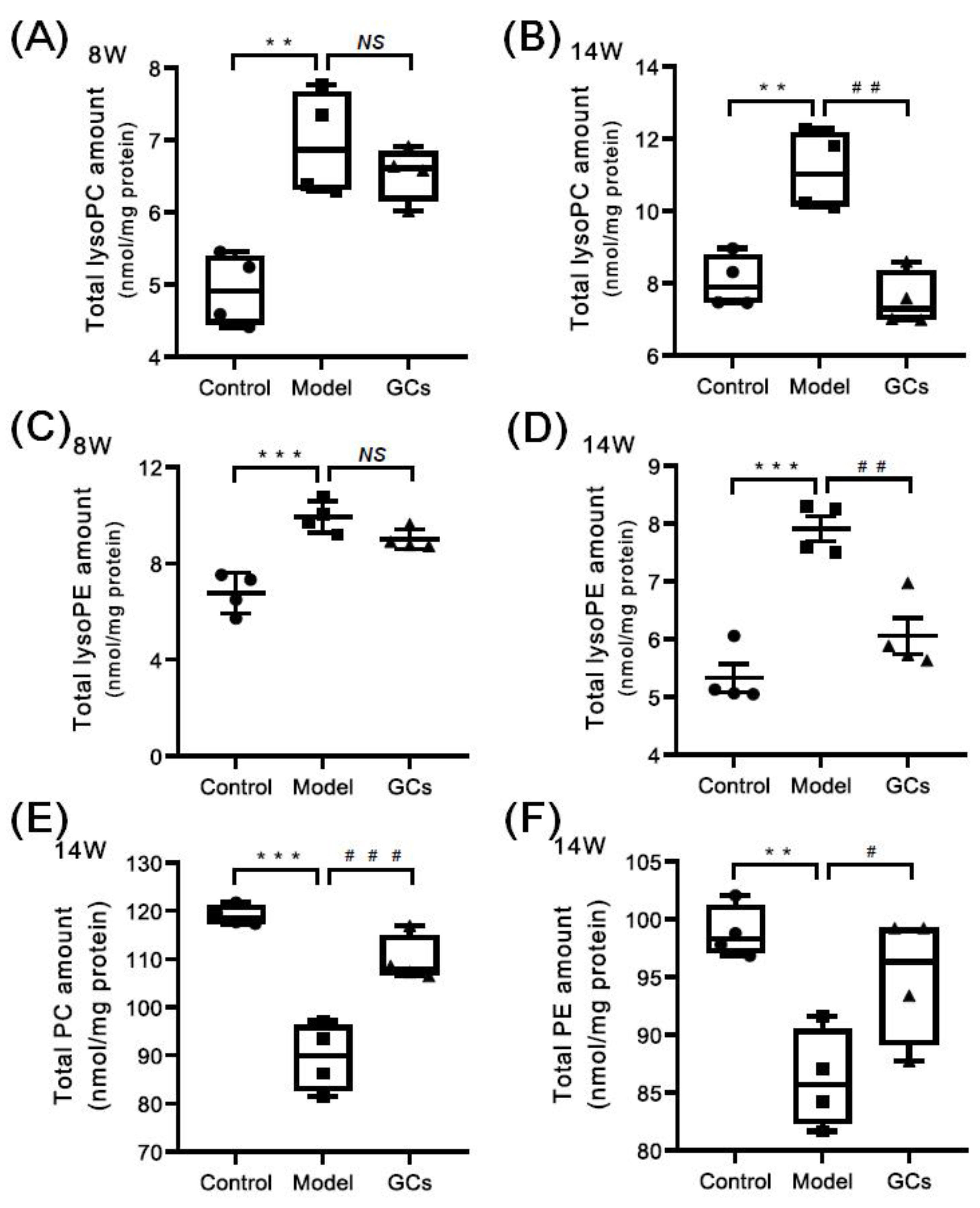 Metabolites 12 00415 g005