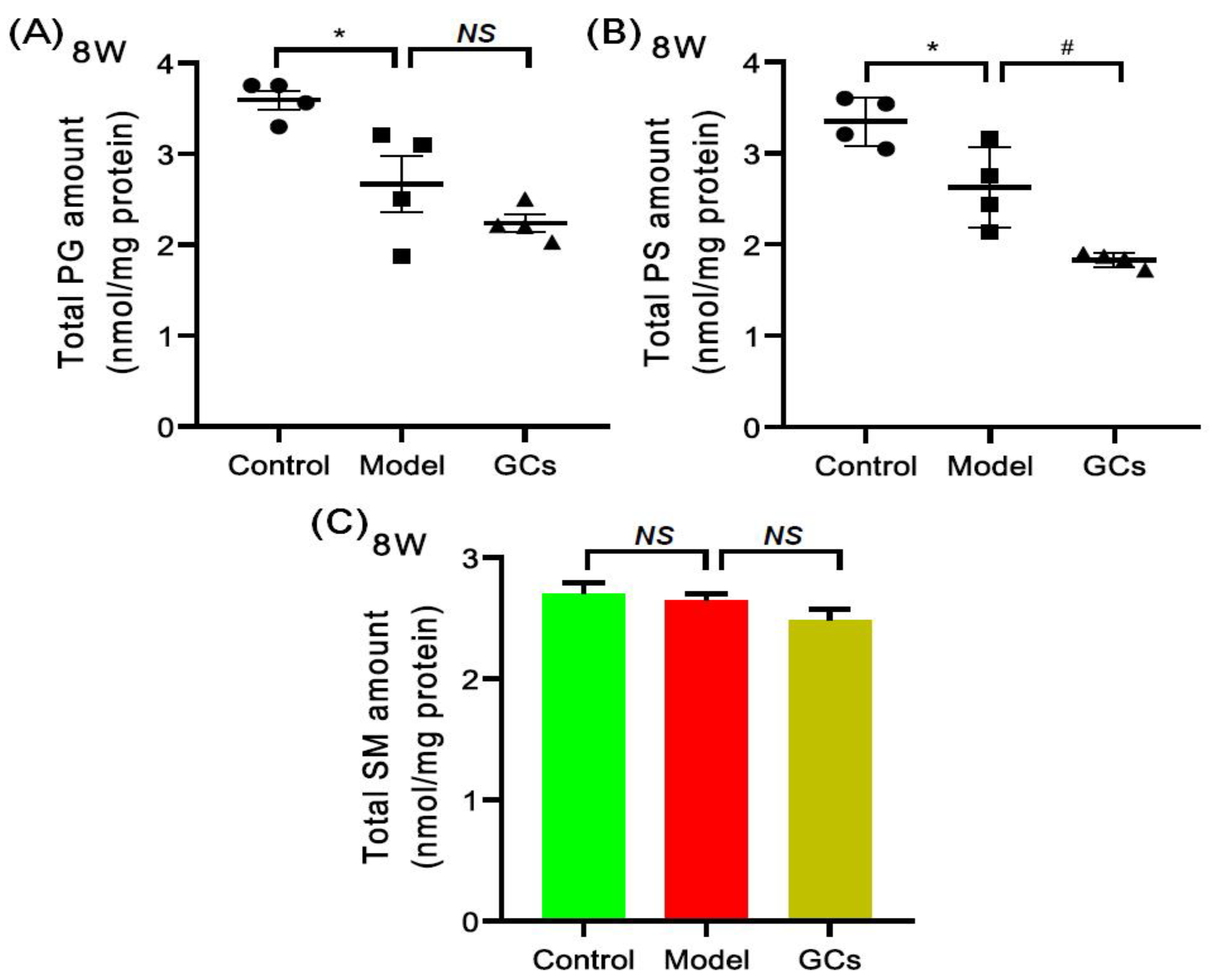 Metabolites 12 00415 g006