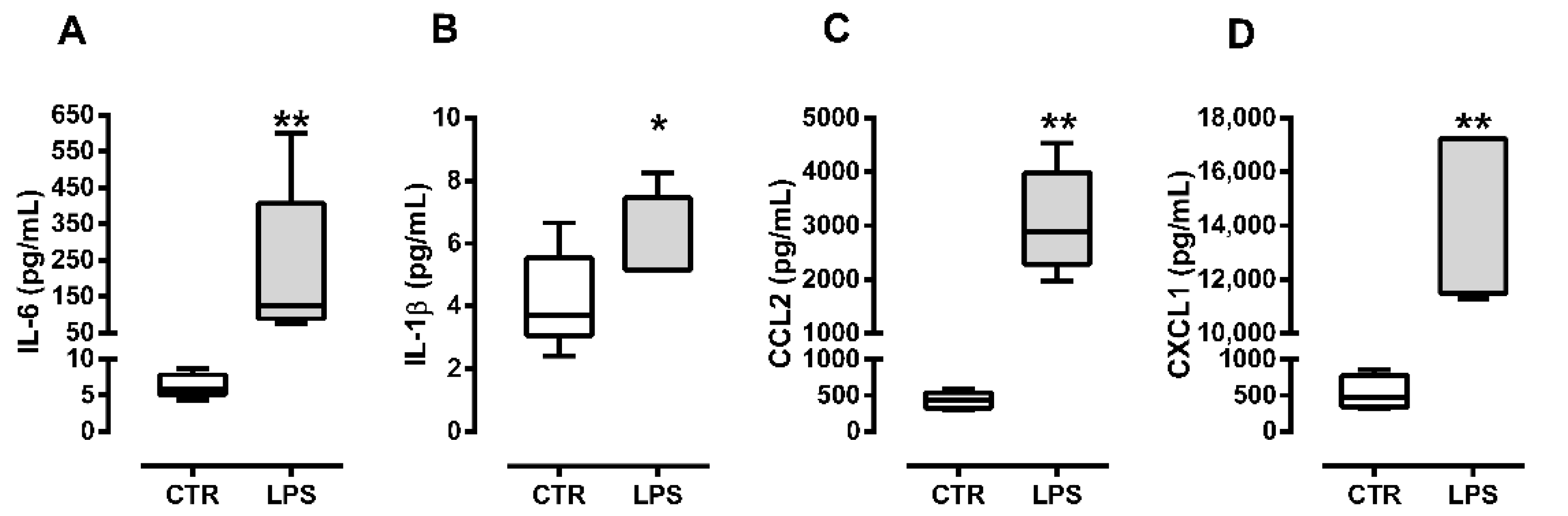 Metabolites 12 00416 g001 550