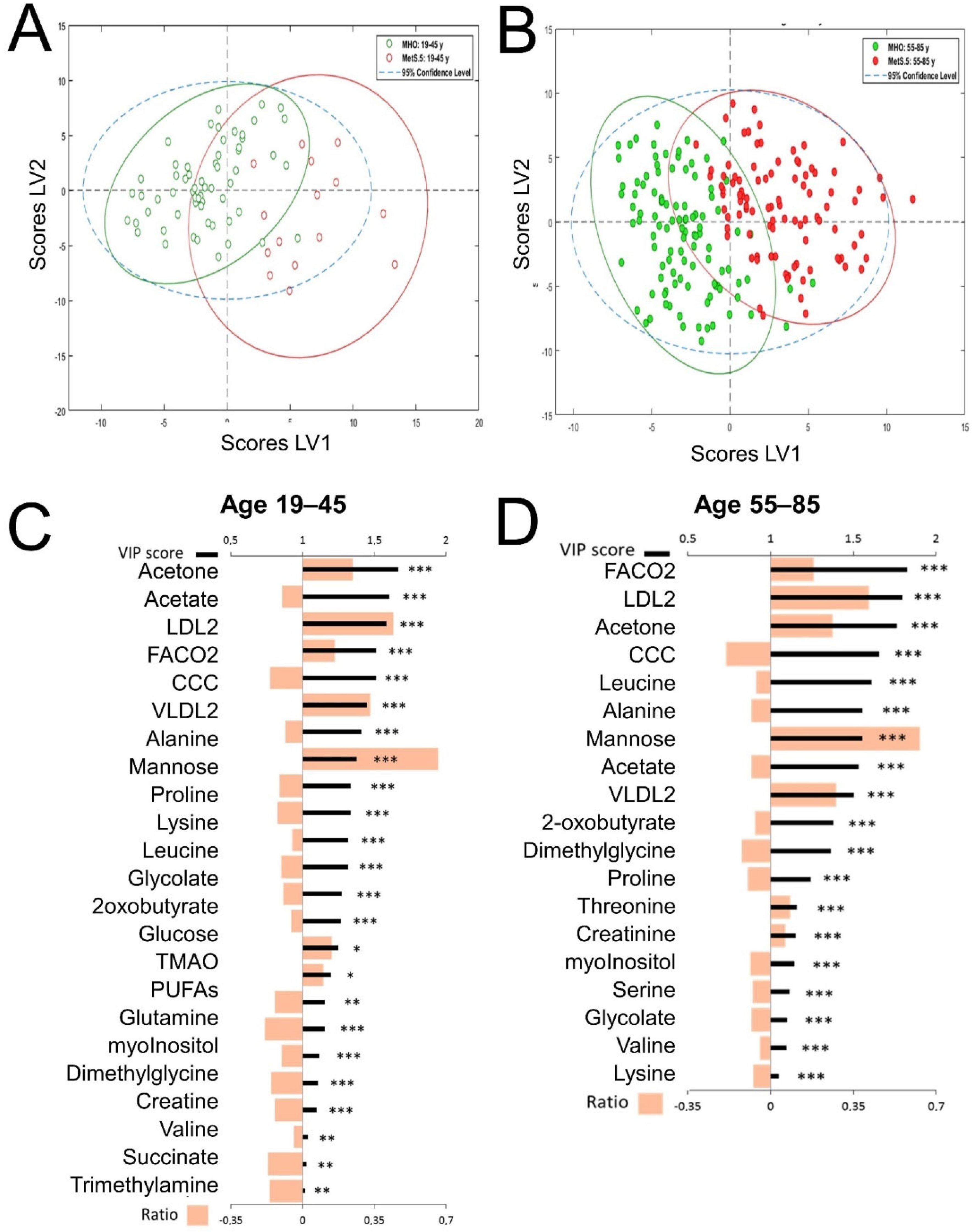 Metabolites 12 00419 g003
