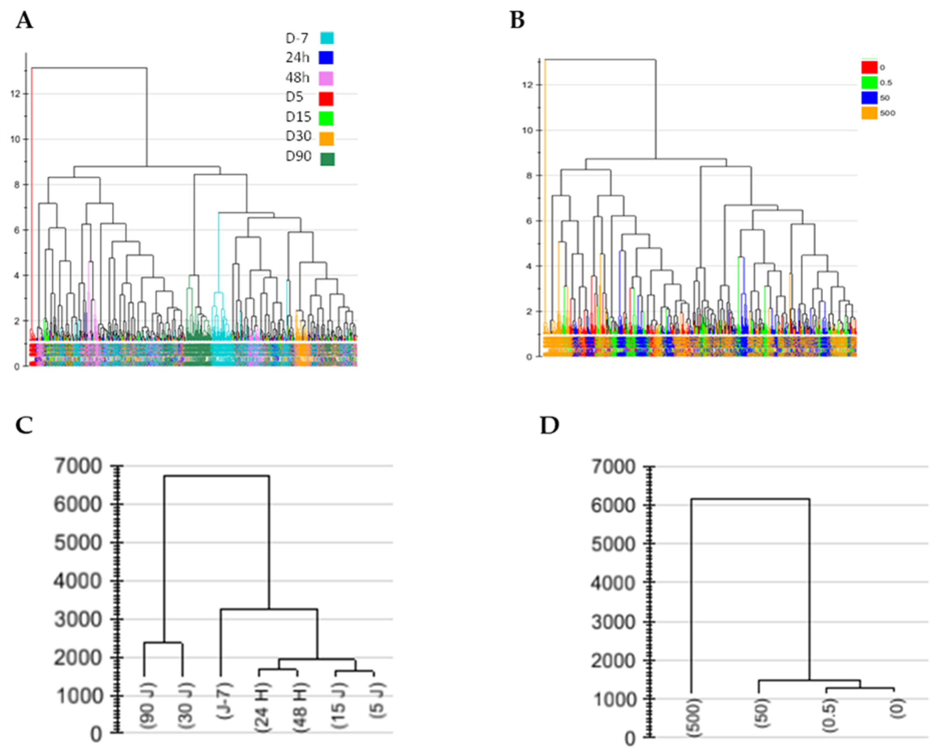 Metabolites 12 00421 g002 Metabolites 12 00421 g002