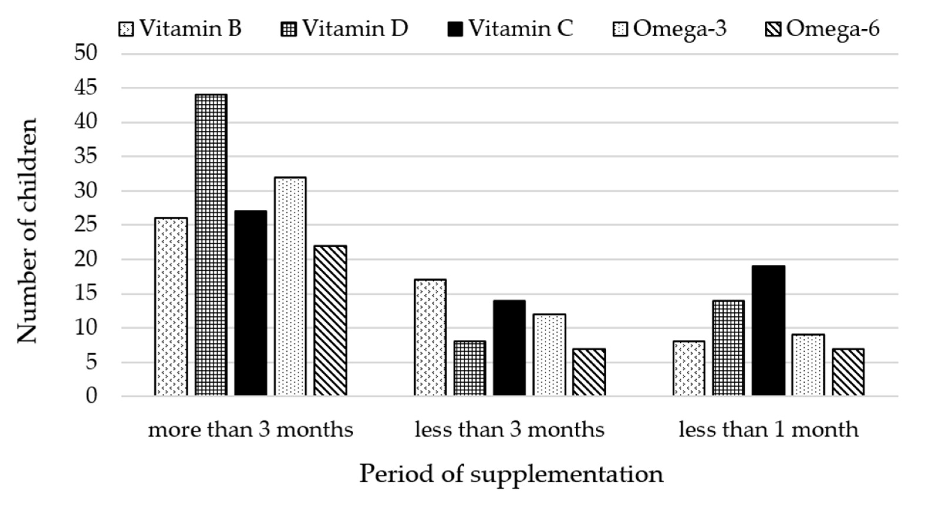 Metabolites 12 00423 g005