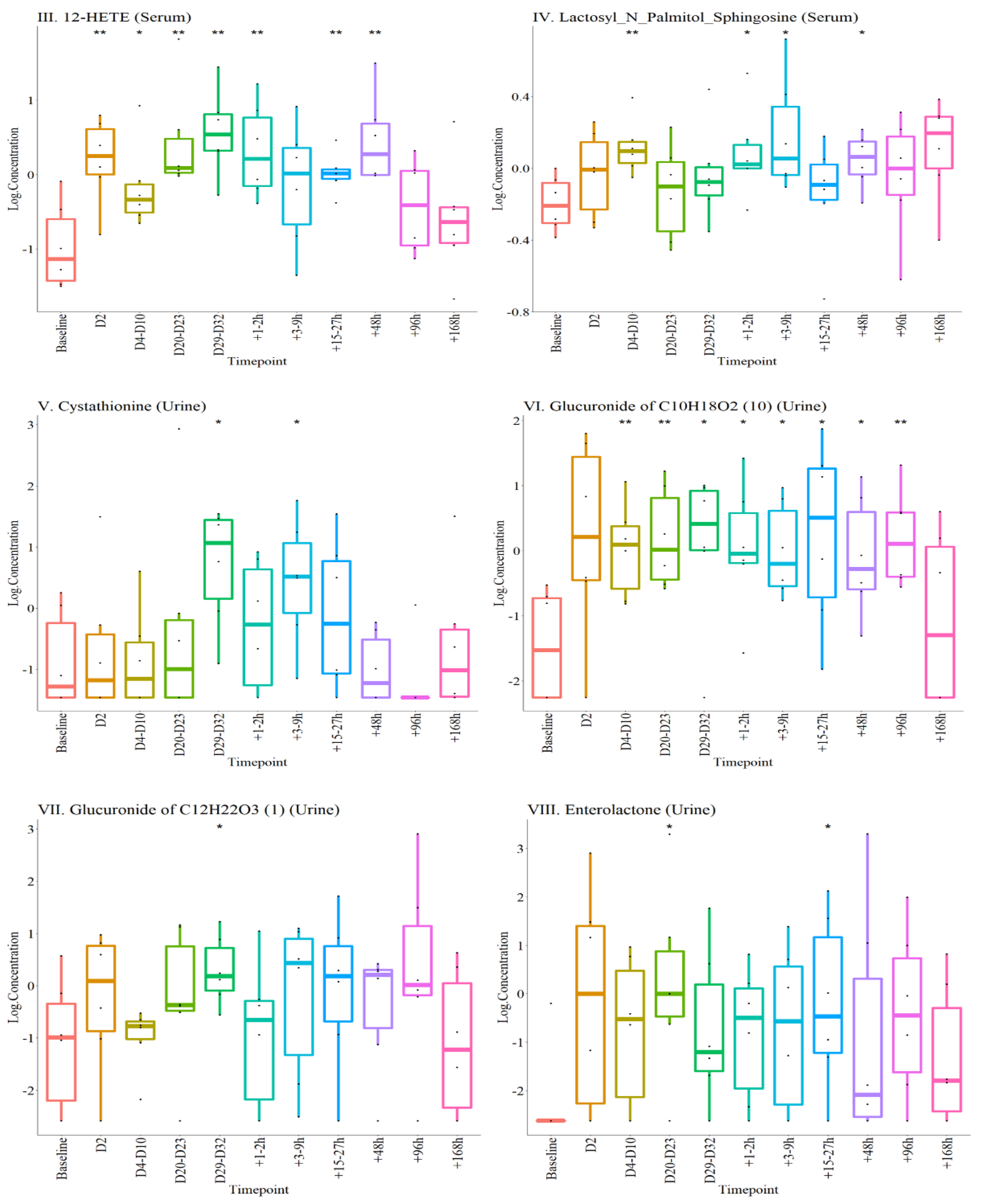 Metabolites 12 00425 g006b Metabolites 12 00425 g006b