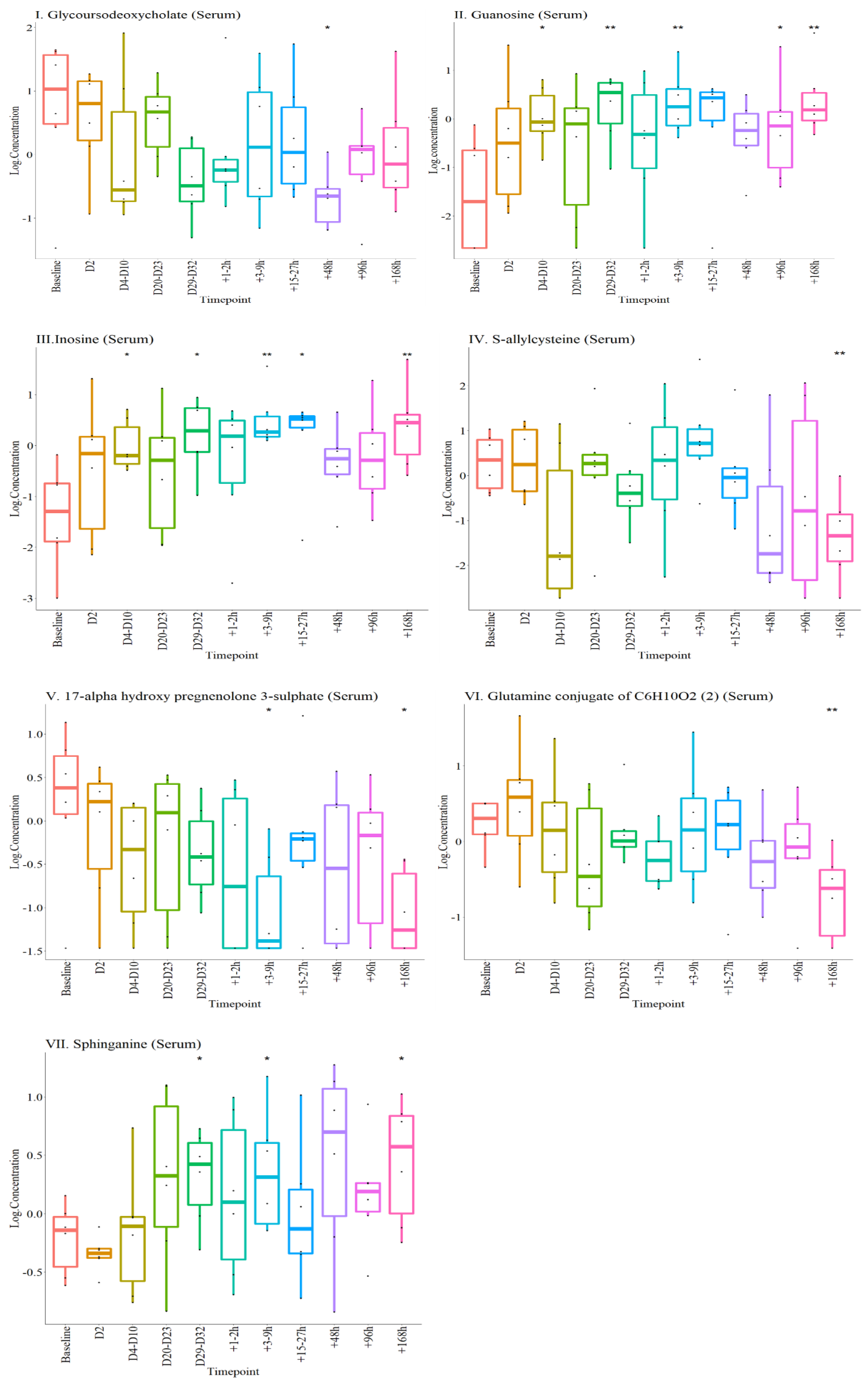 Metabolites 12 00425 g007 Metabolites 12 00425 g007