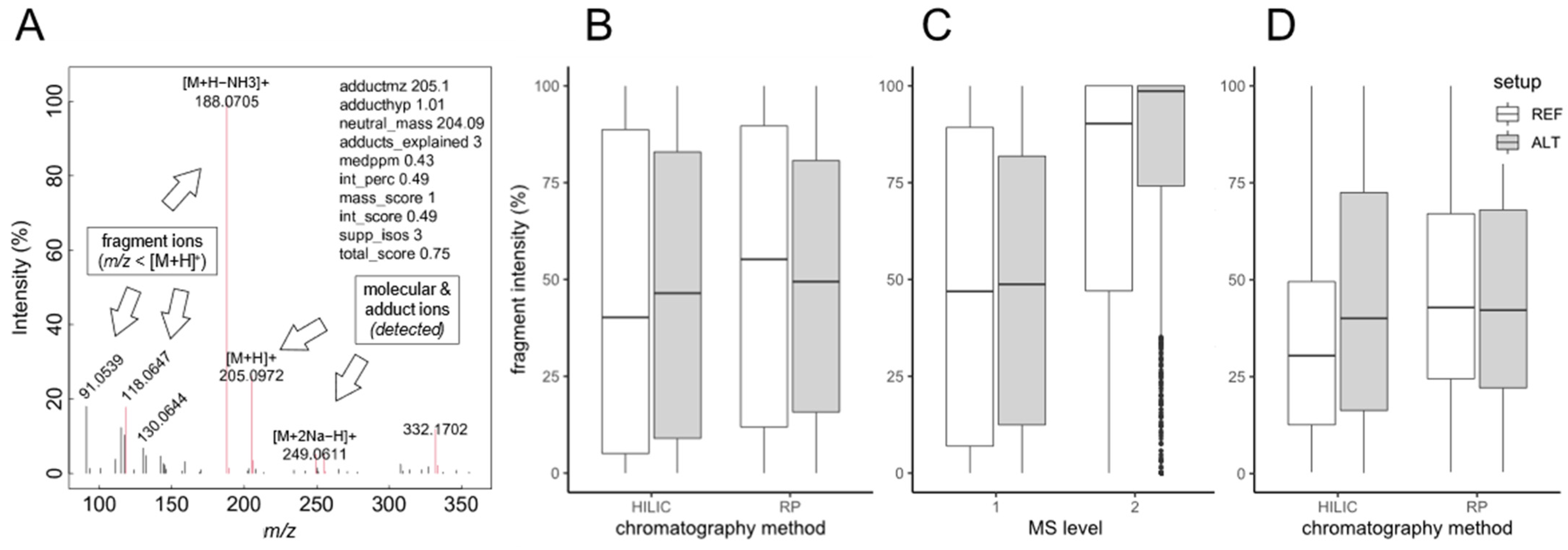 Metabolites 12 00426 g003