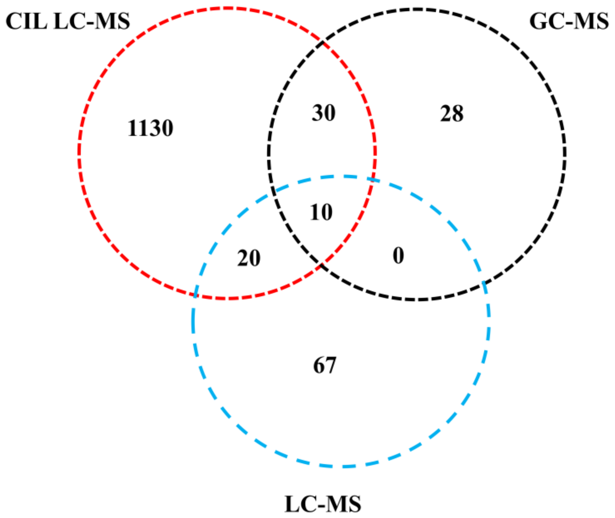 Metabolites 12 00427 g001 550