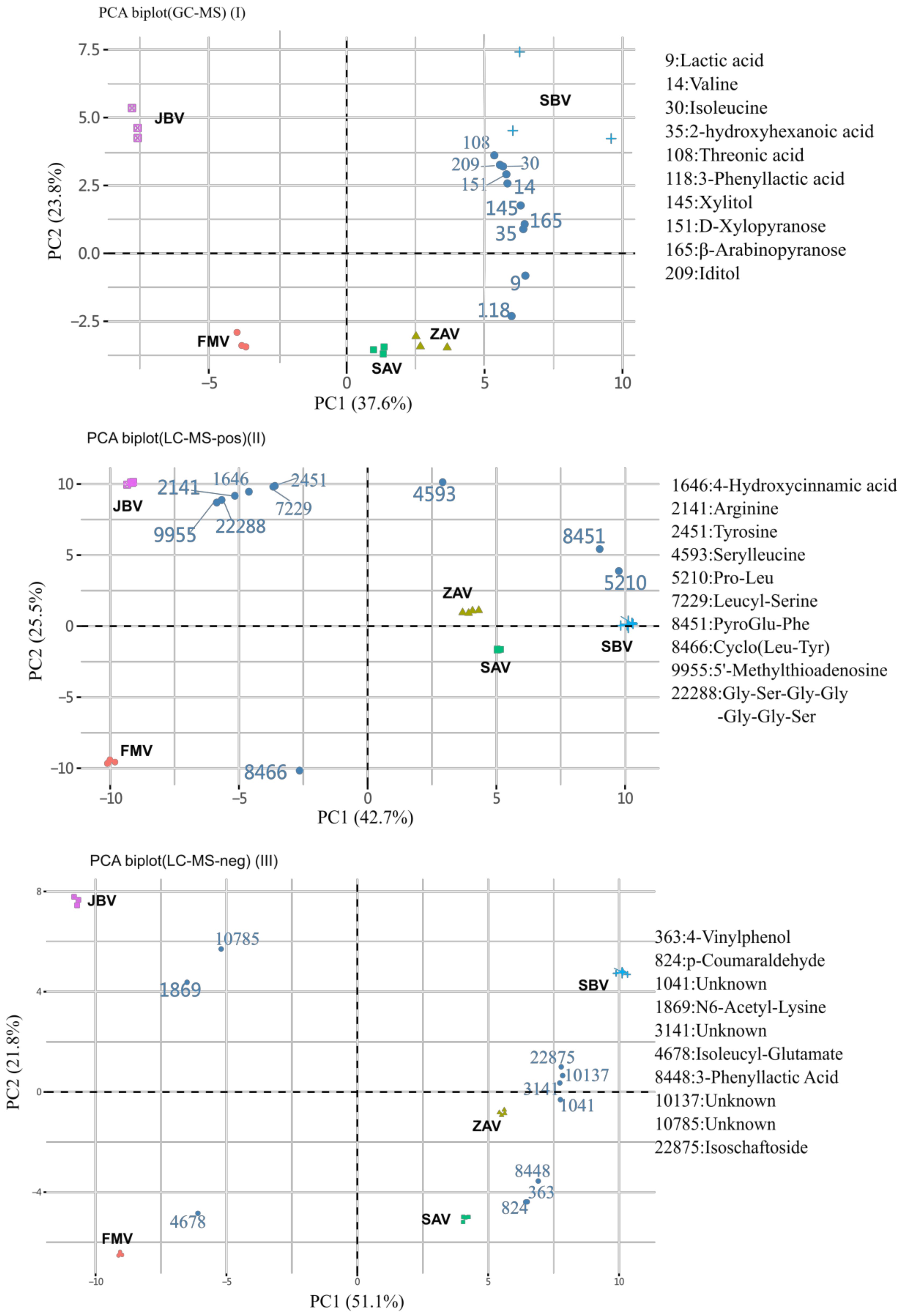 Metabolites 12 00427 g002 550