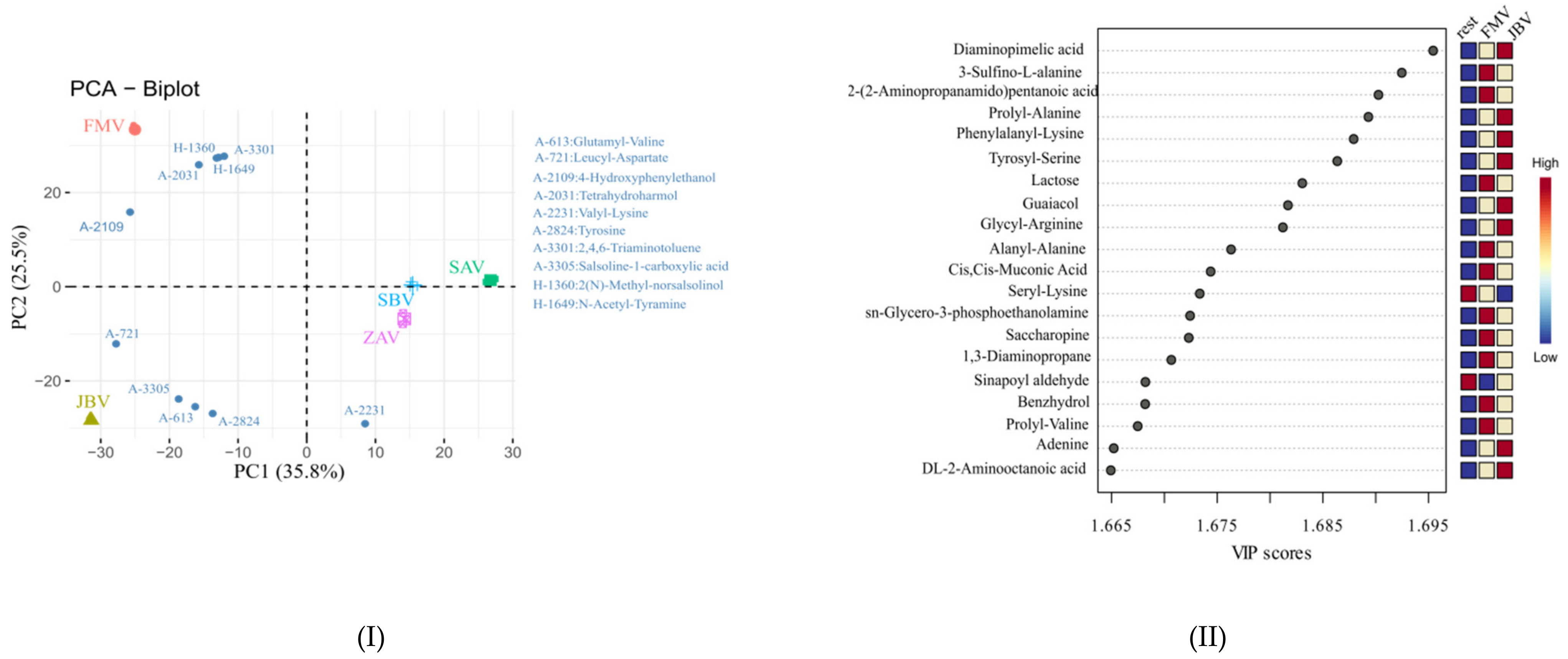 Metabolites 12 00427 g003 550