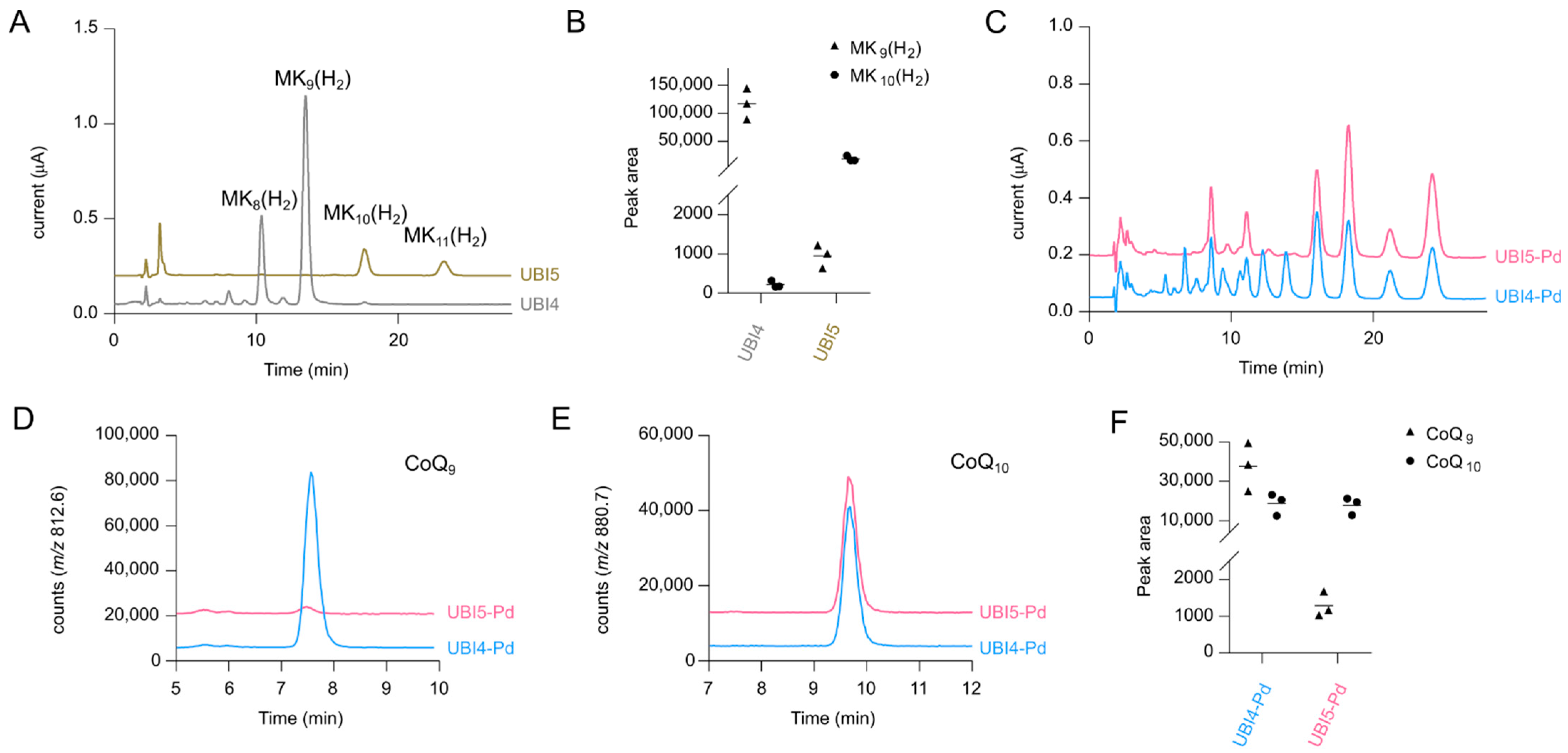Metabolites 12 00428 g002 550