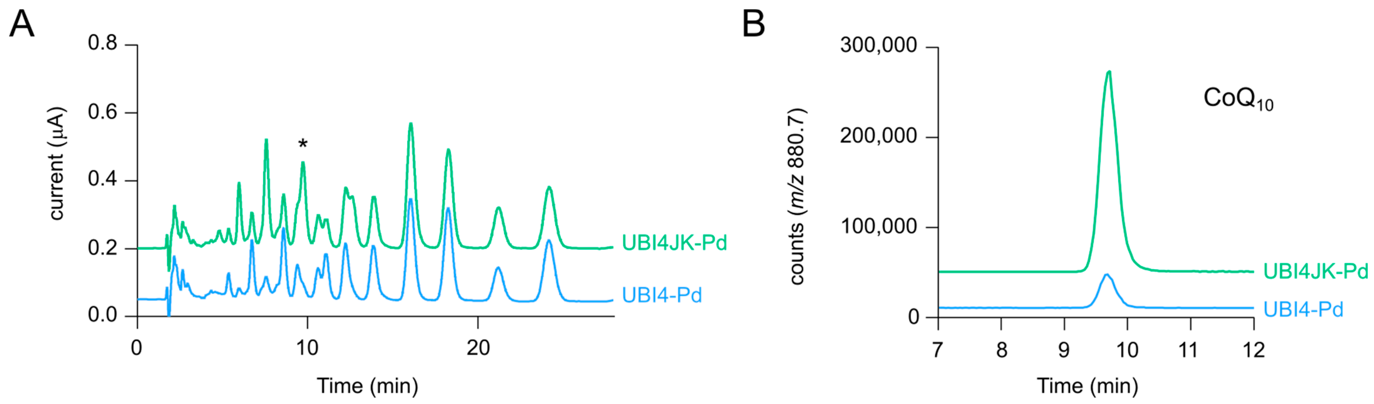 Metabolites 12 00428 g003 550