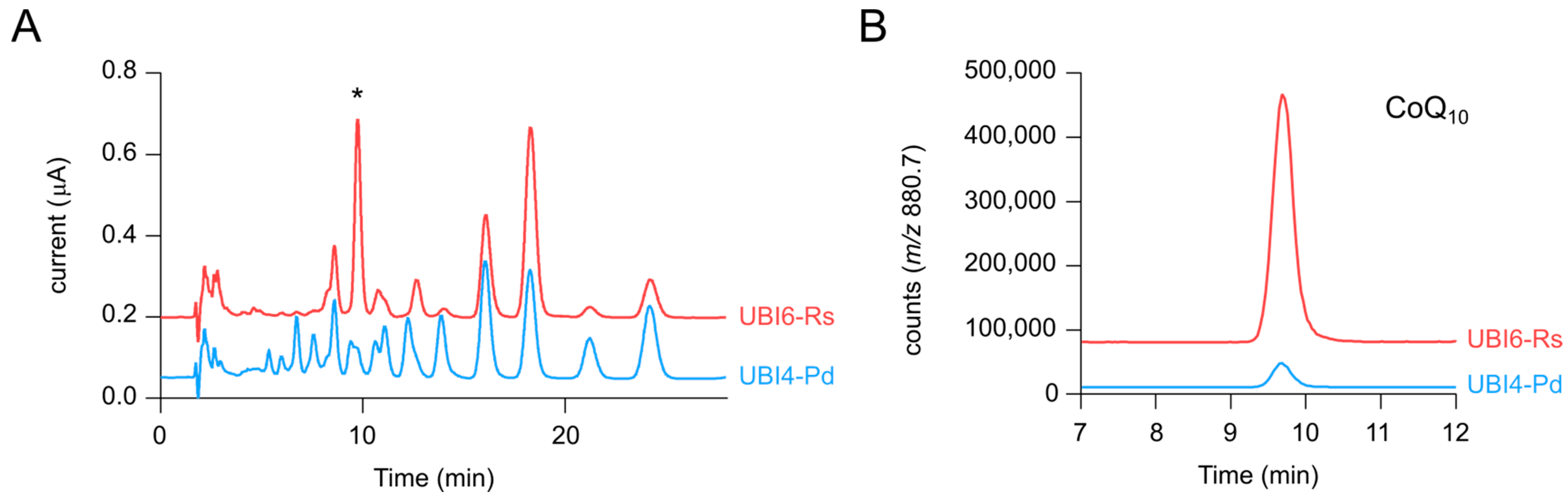 Metabolites 12 00428 g004 550