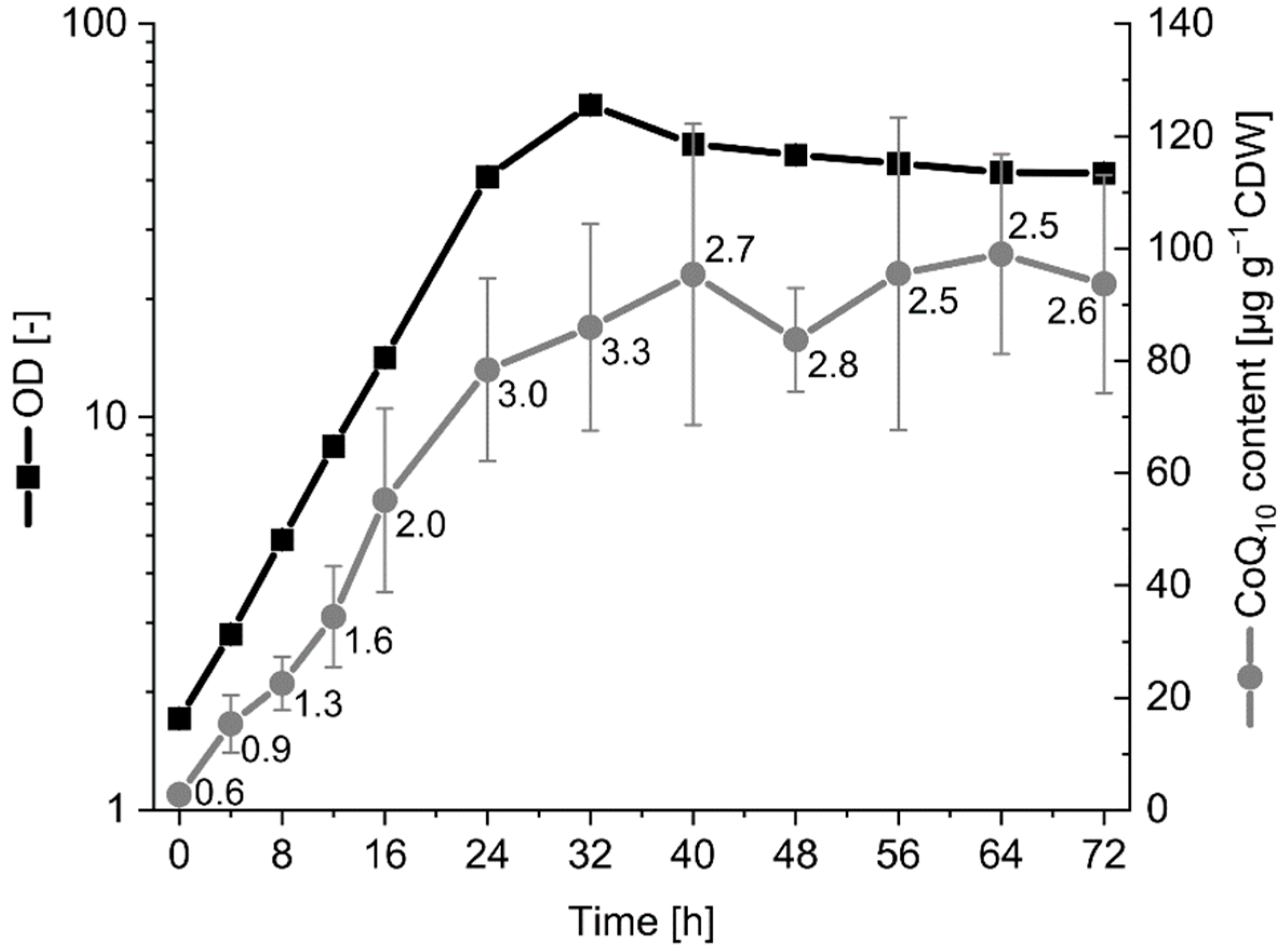 Metabolites 12 00428 g005 550
