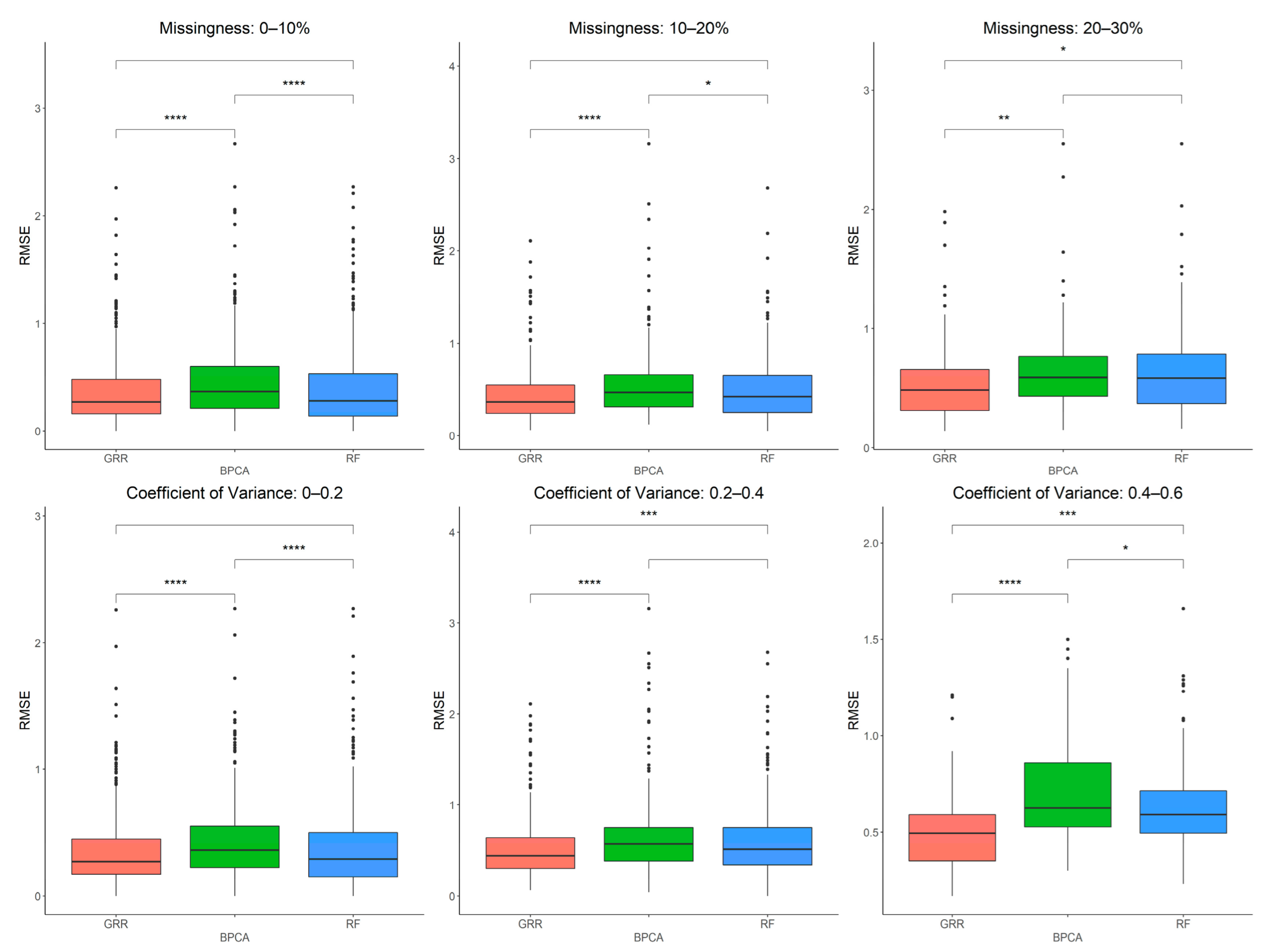Metabolites 12 00429 g003