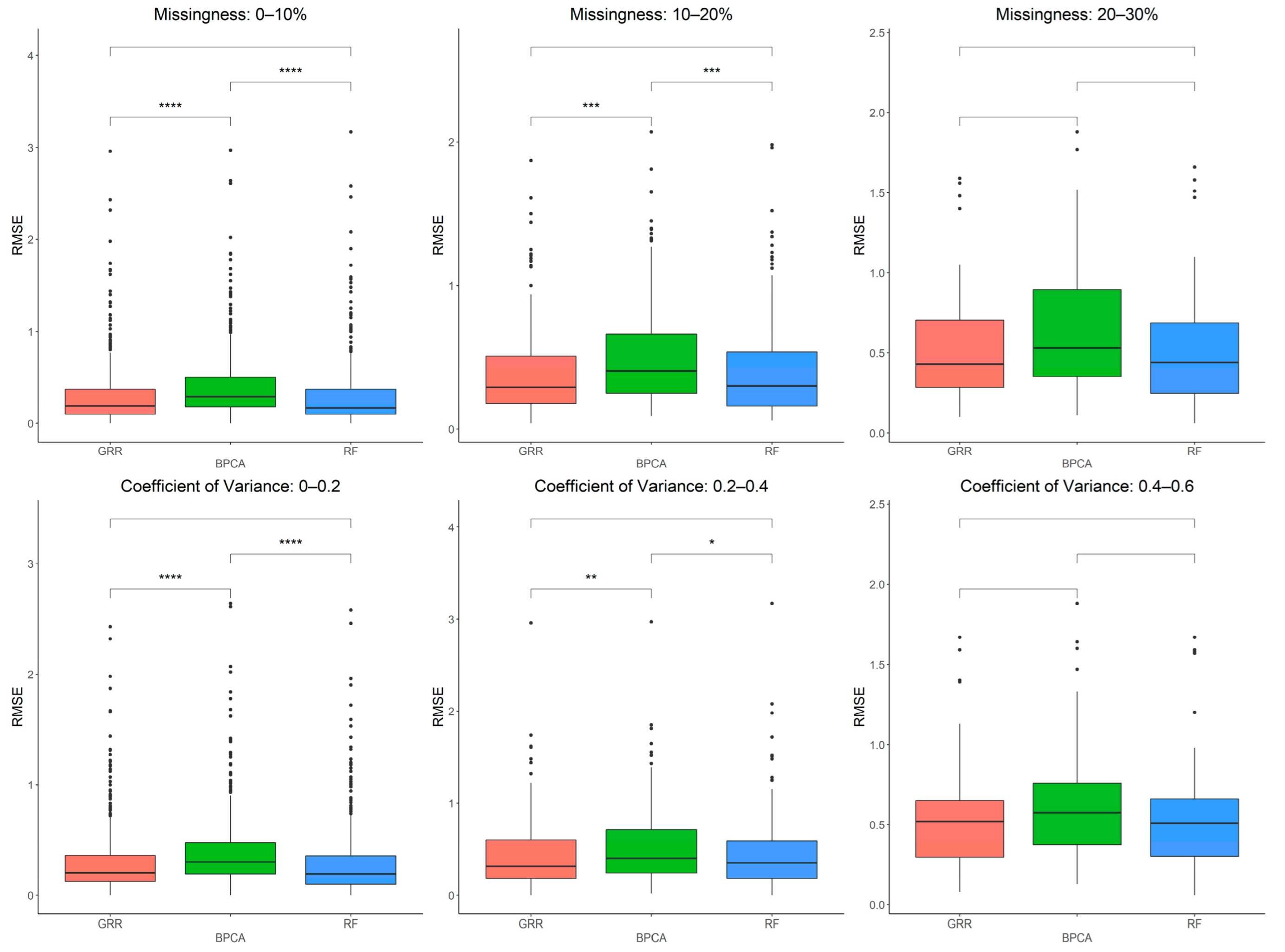 Metabolites 12 00429 g006