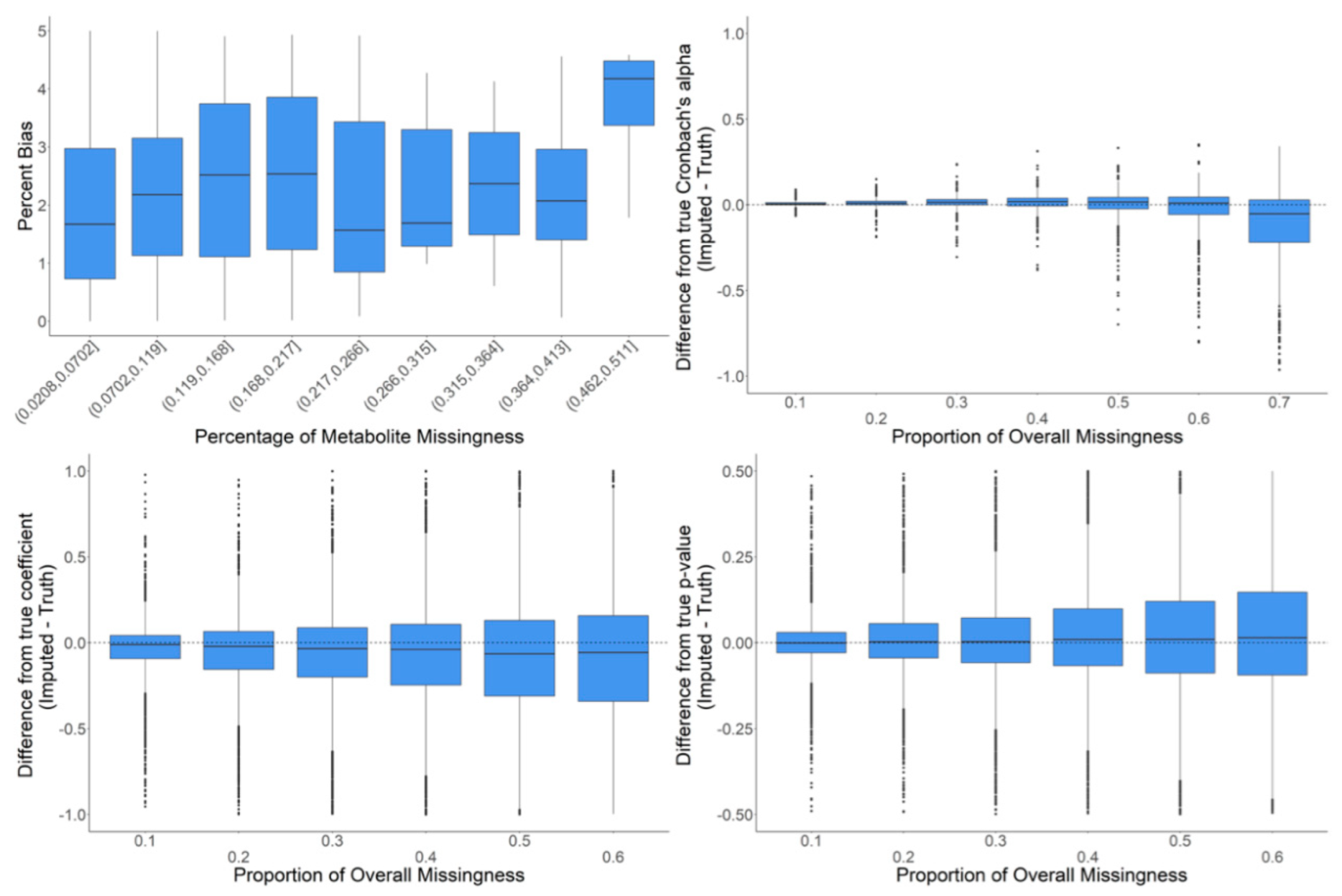 Metabolites 12 00429 g008
