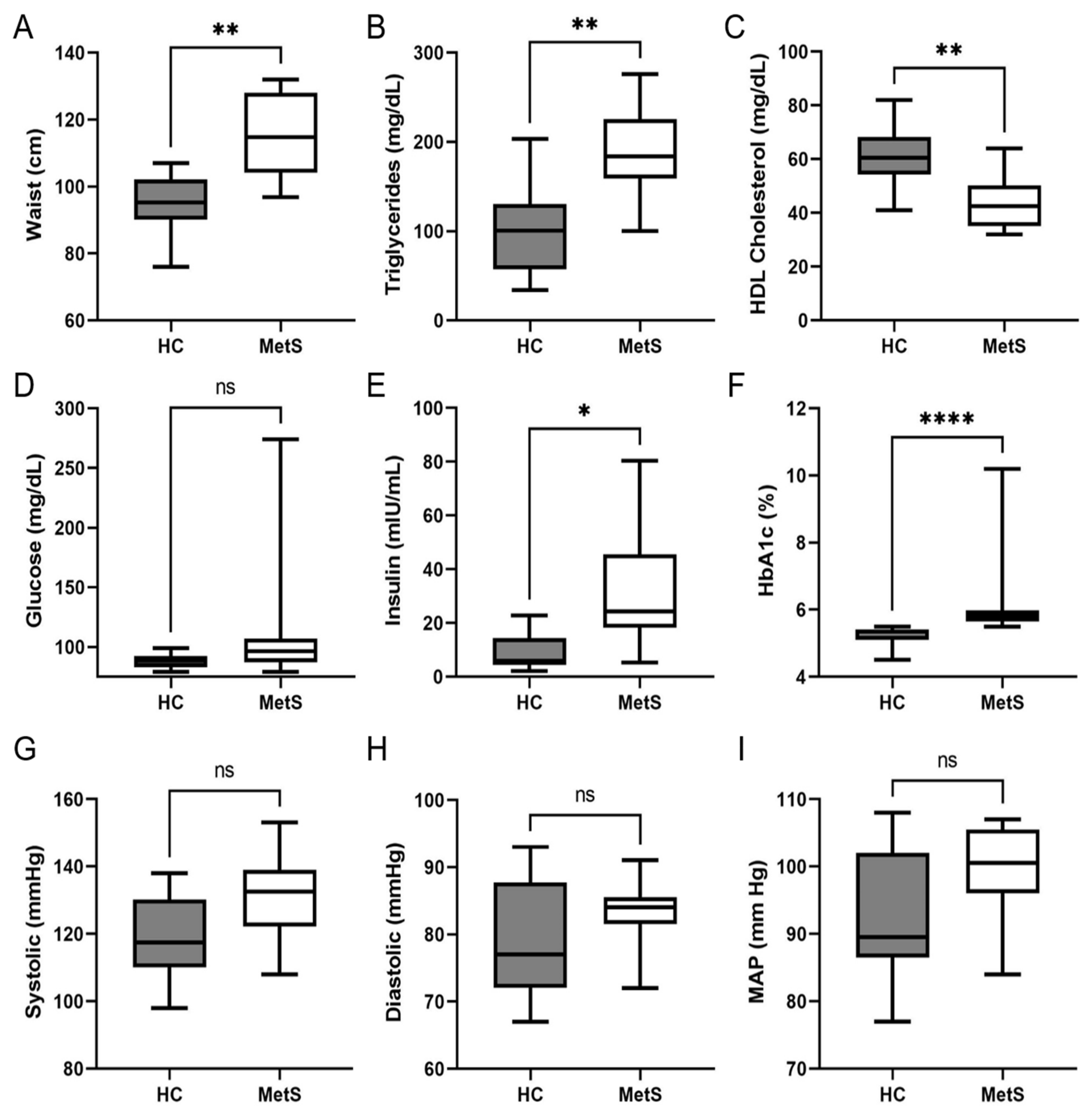 Metabolites 12 00431 g001 Metabolites 12 00431 g001