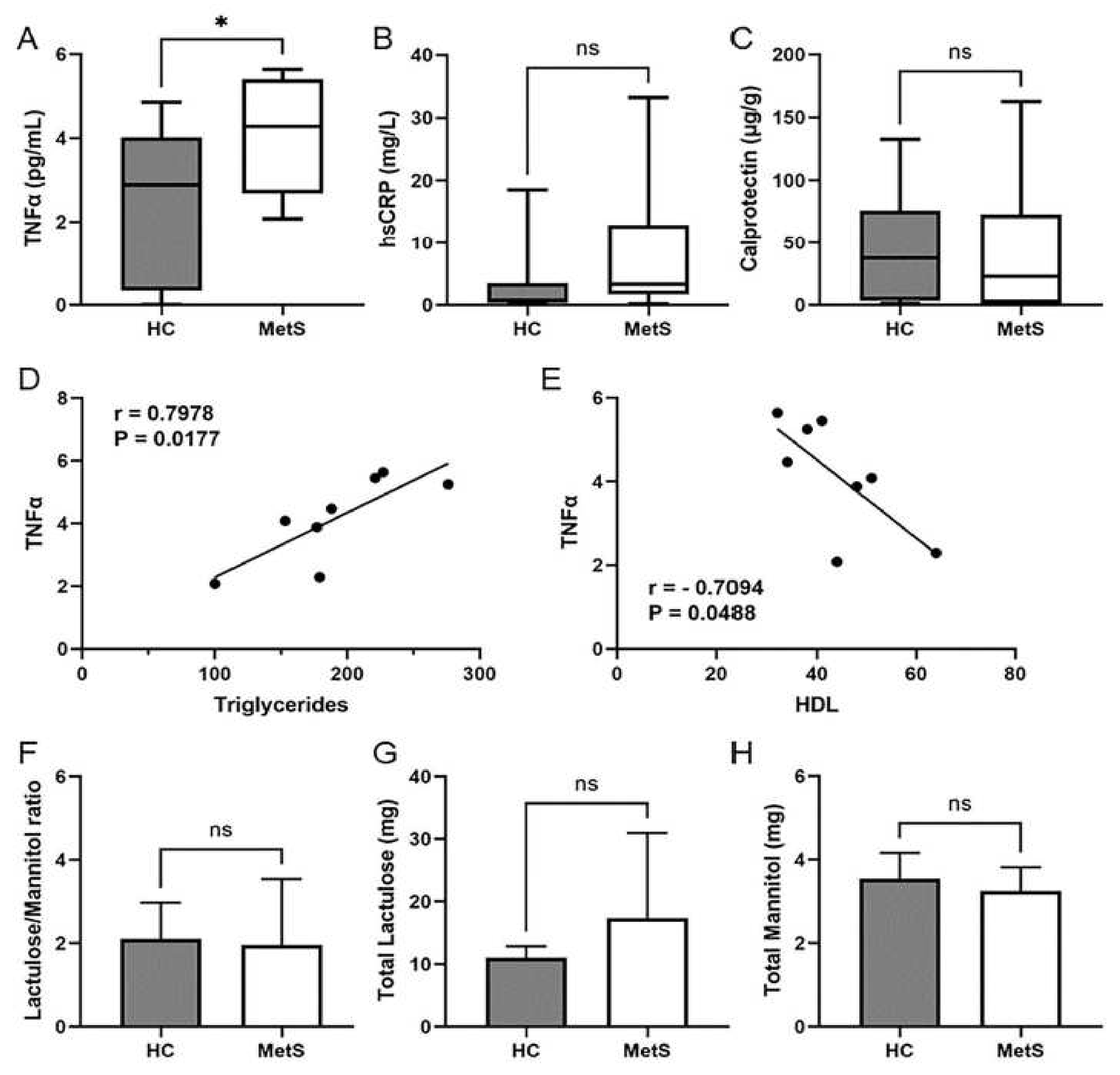 Metabolites 12 00431 g002 Metabolites 12 00431 g002