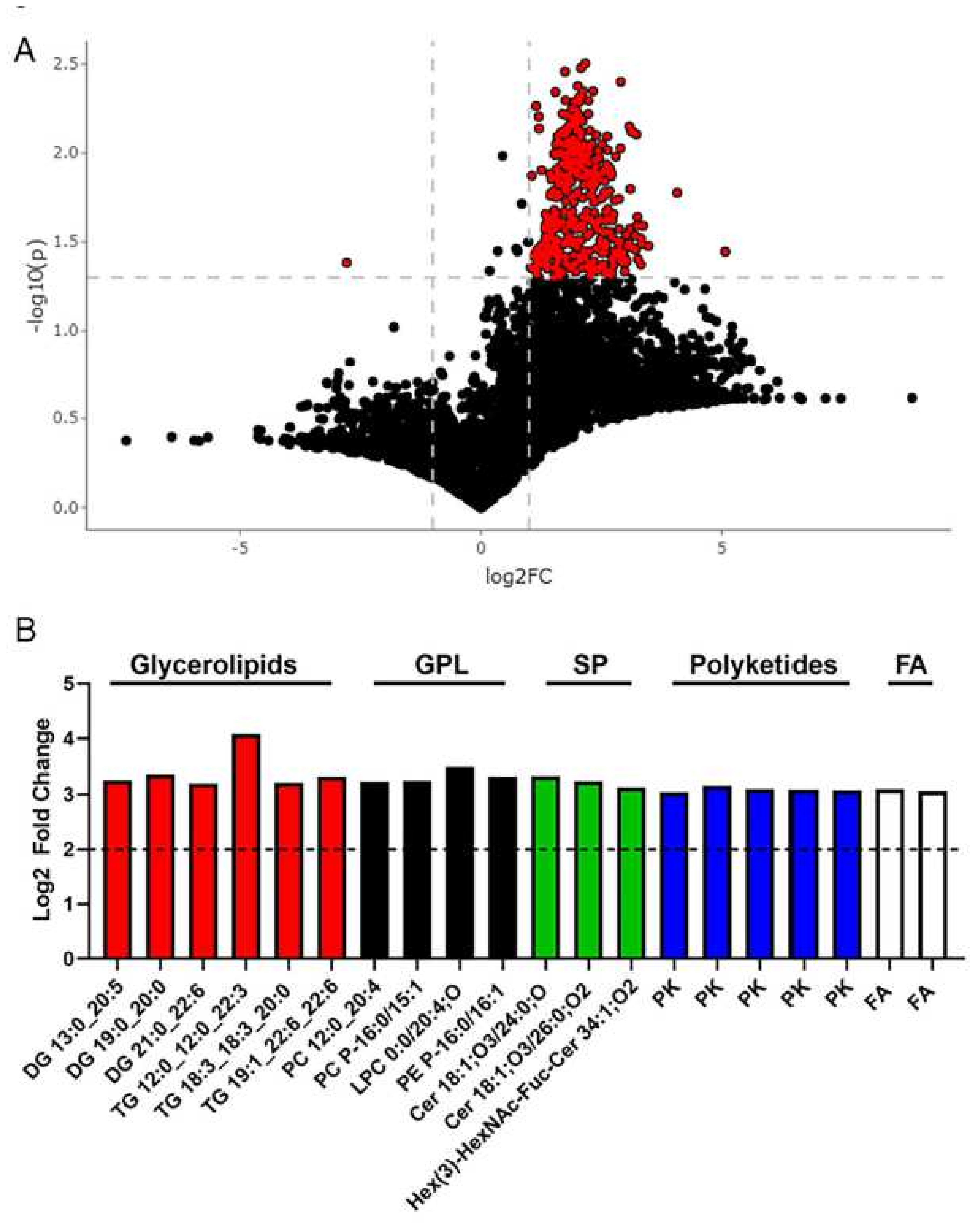 Metabolites 12 00431 g003 Metabolites 12 00431 g003