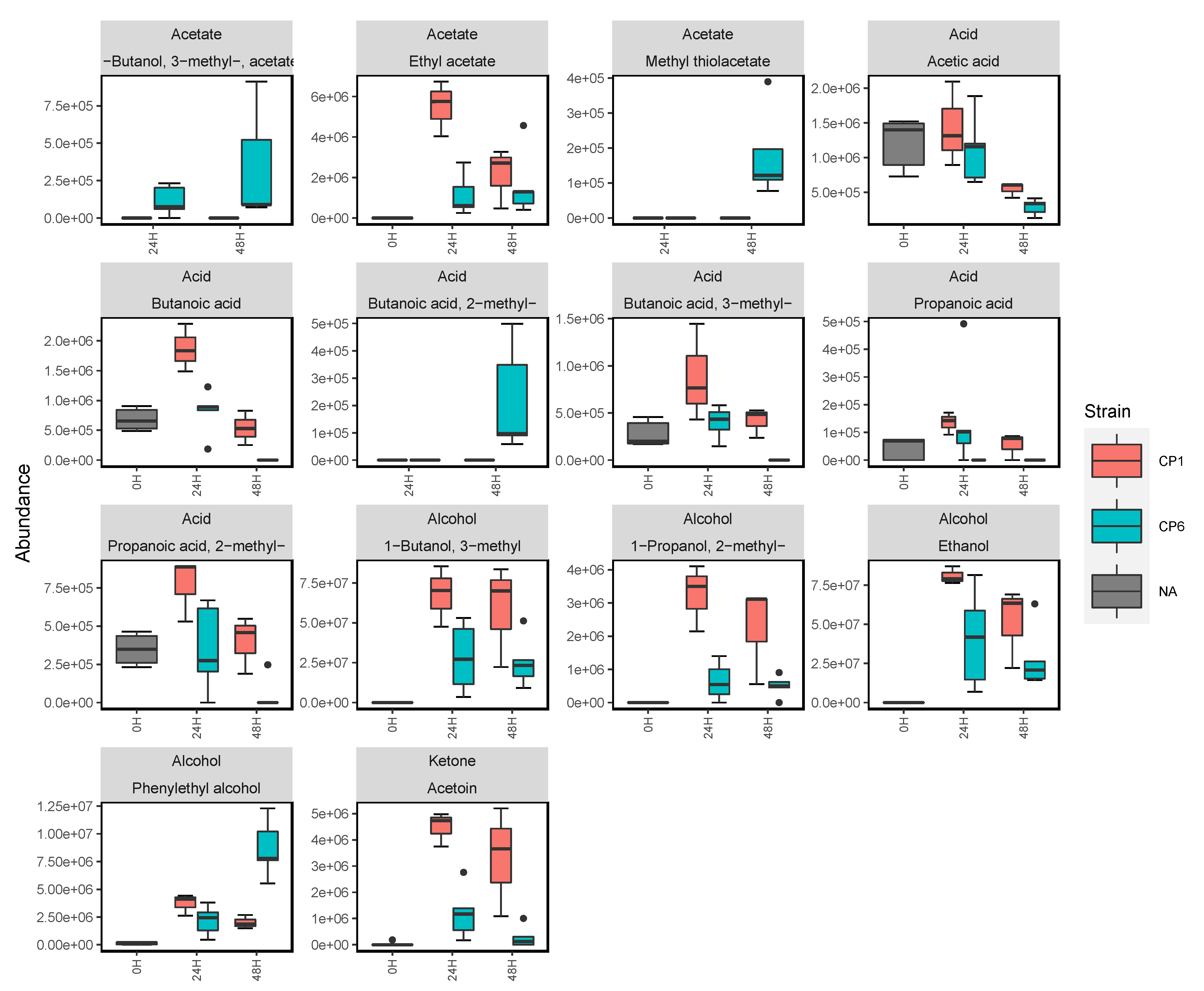 Metabolites 12 00432 g004