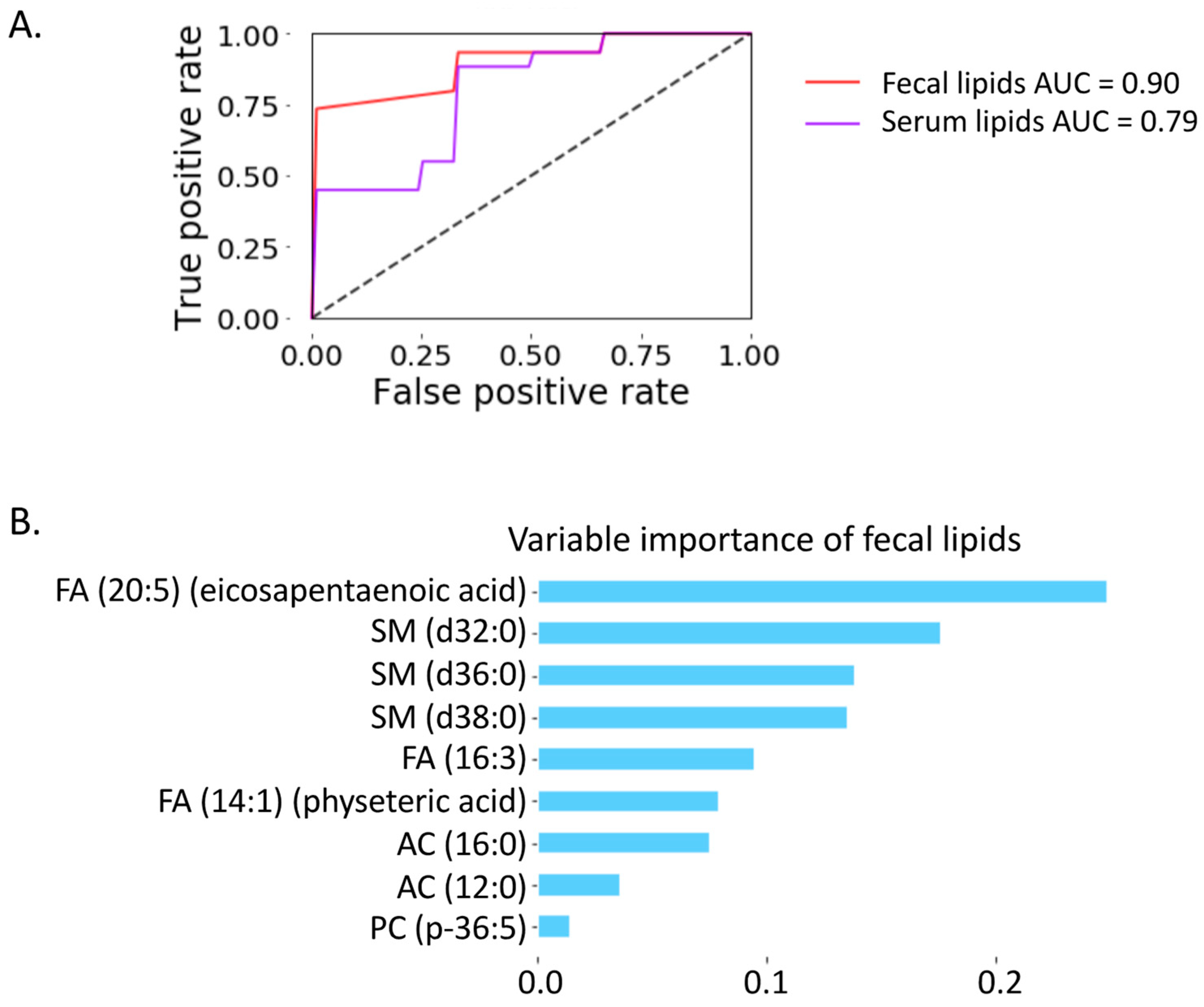 Metabolites 12 00433 g005
