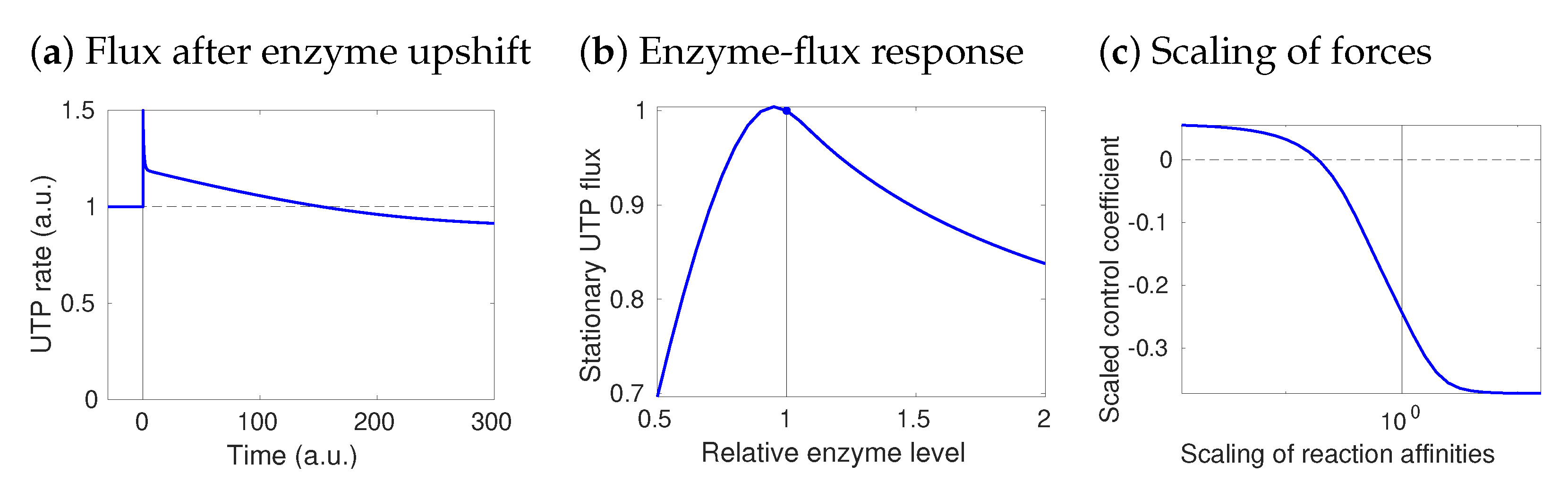 Metabolites 12 00434 g004 Metabolites 12 00434 g004