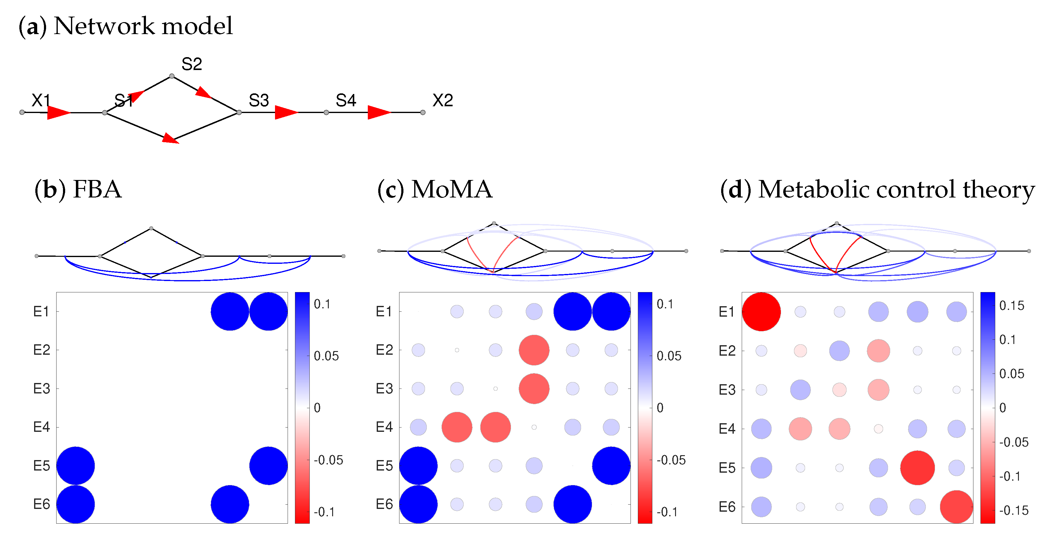 Metabolites 12 00434 g005 Metabolites 12 00434 g005