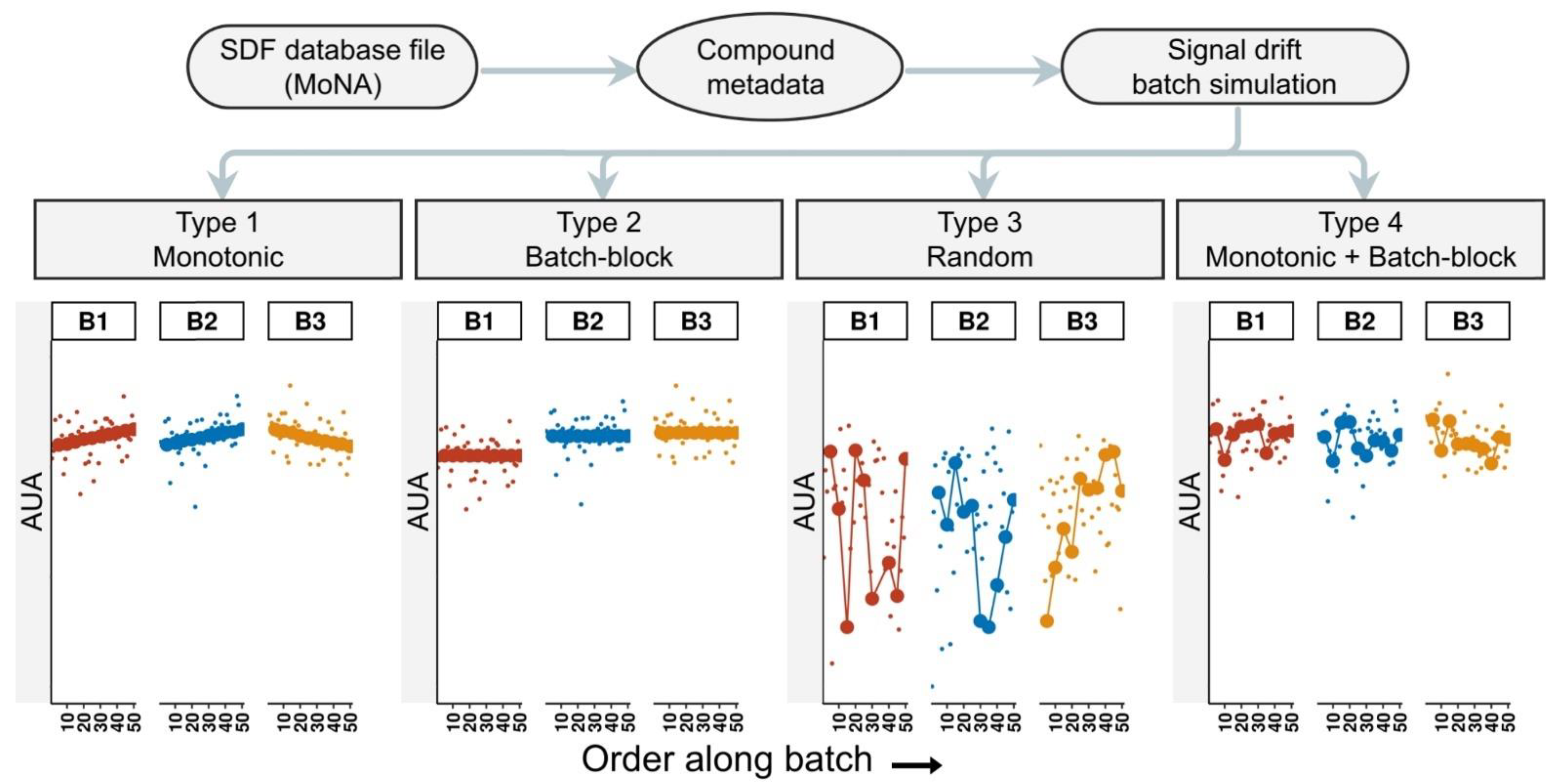Metabolites 12 00435 g001