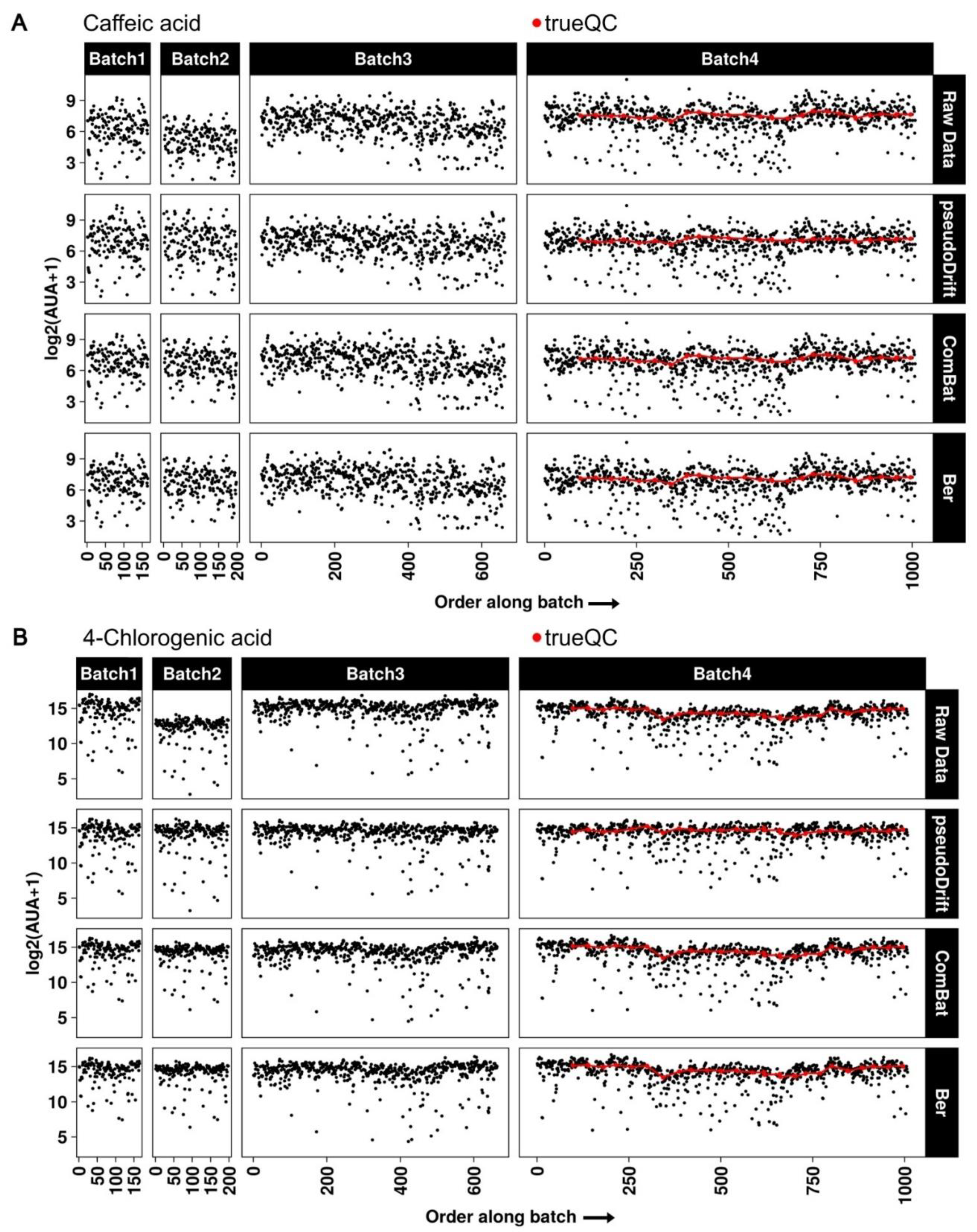 Metabolites 12 00435 g005