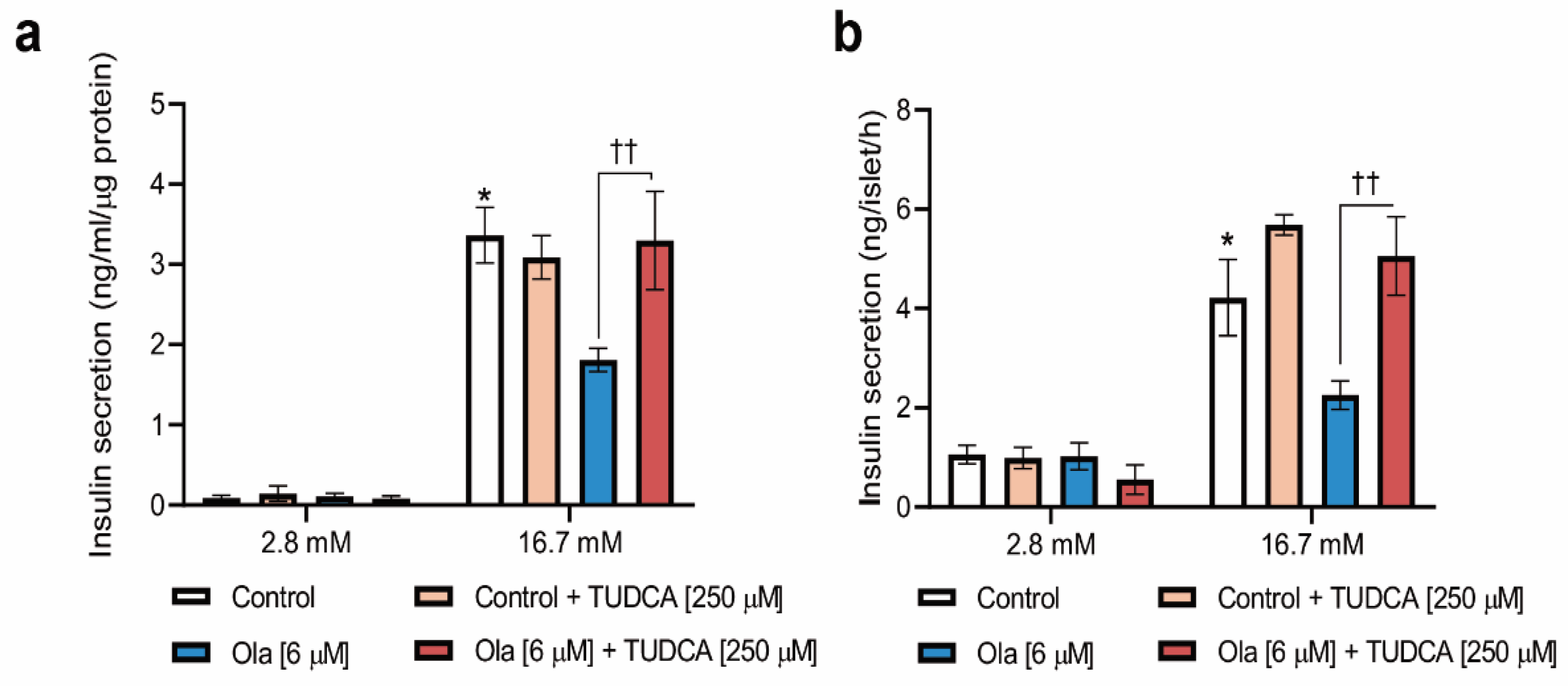Metabolites 12 00443 g005