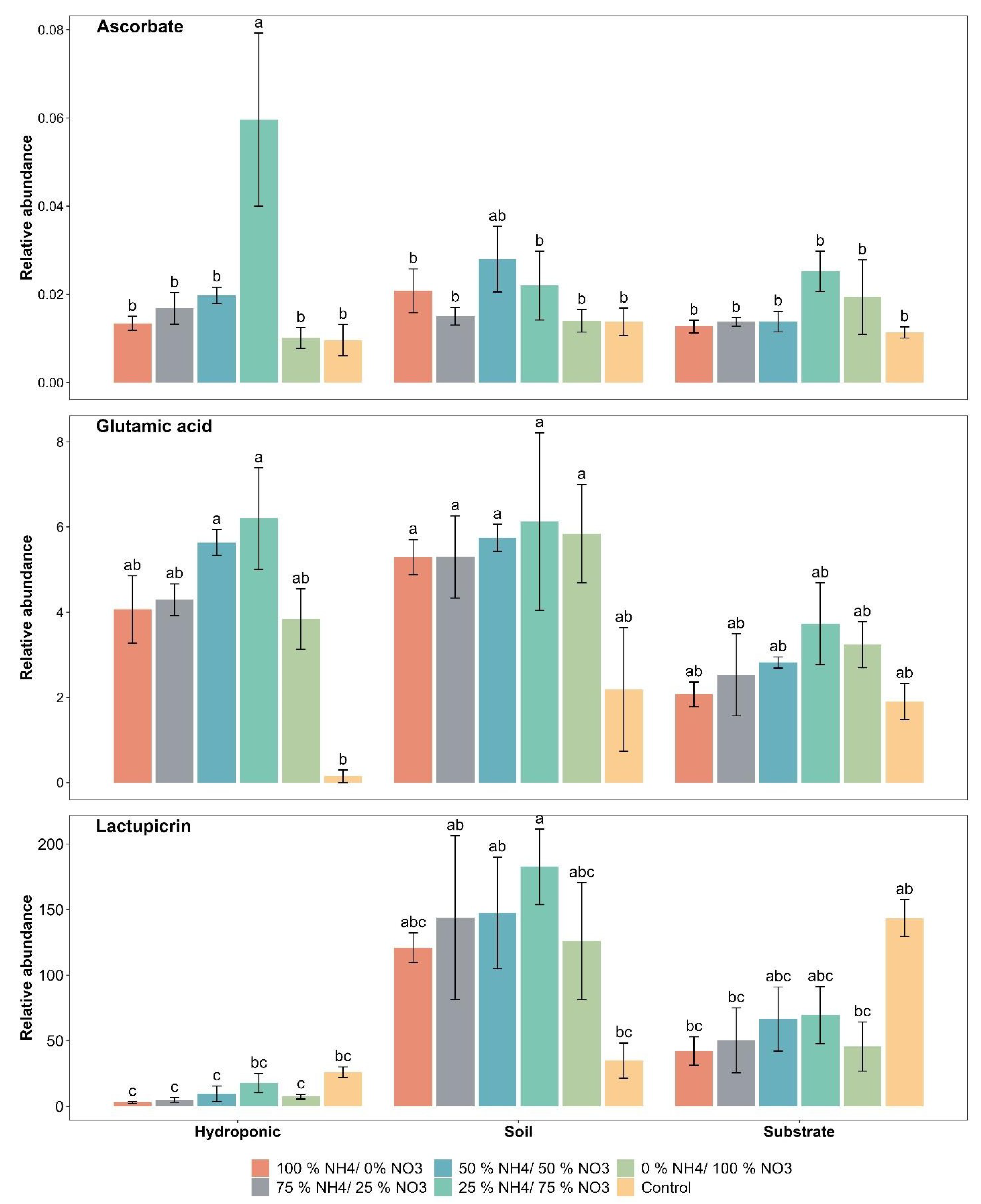 Metabolites 12 00444 g003 Metabolites 12 00444 g003
