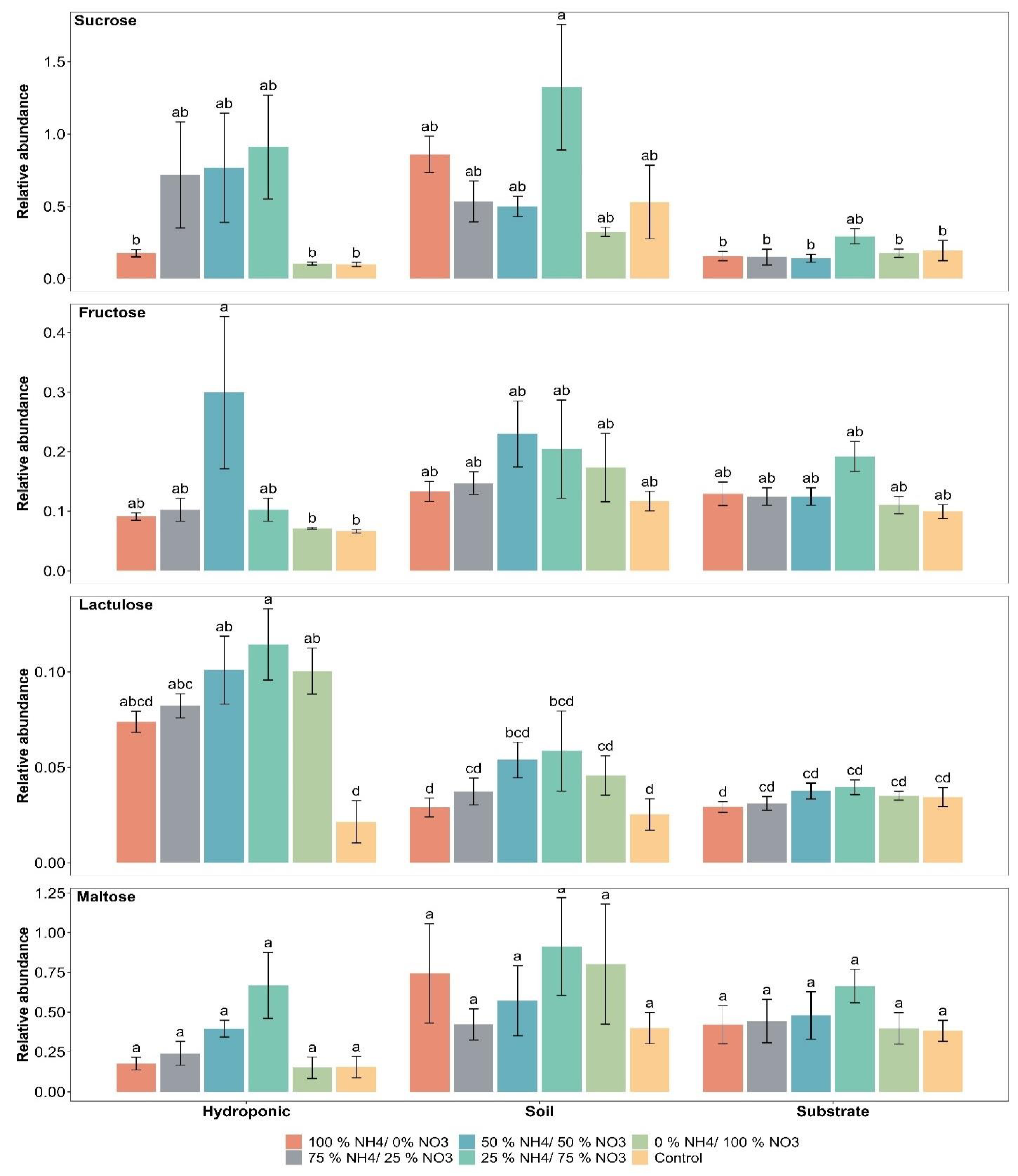 Metabolites 12 00444 g004 Metabolites 12 00444 g004