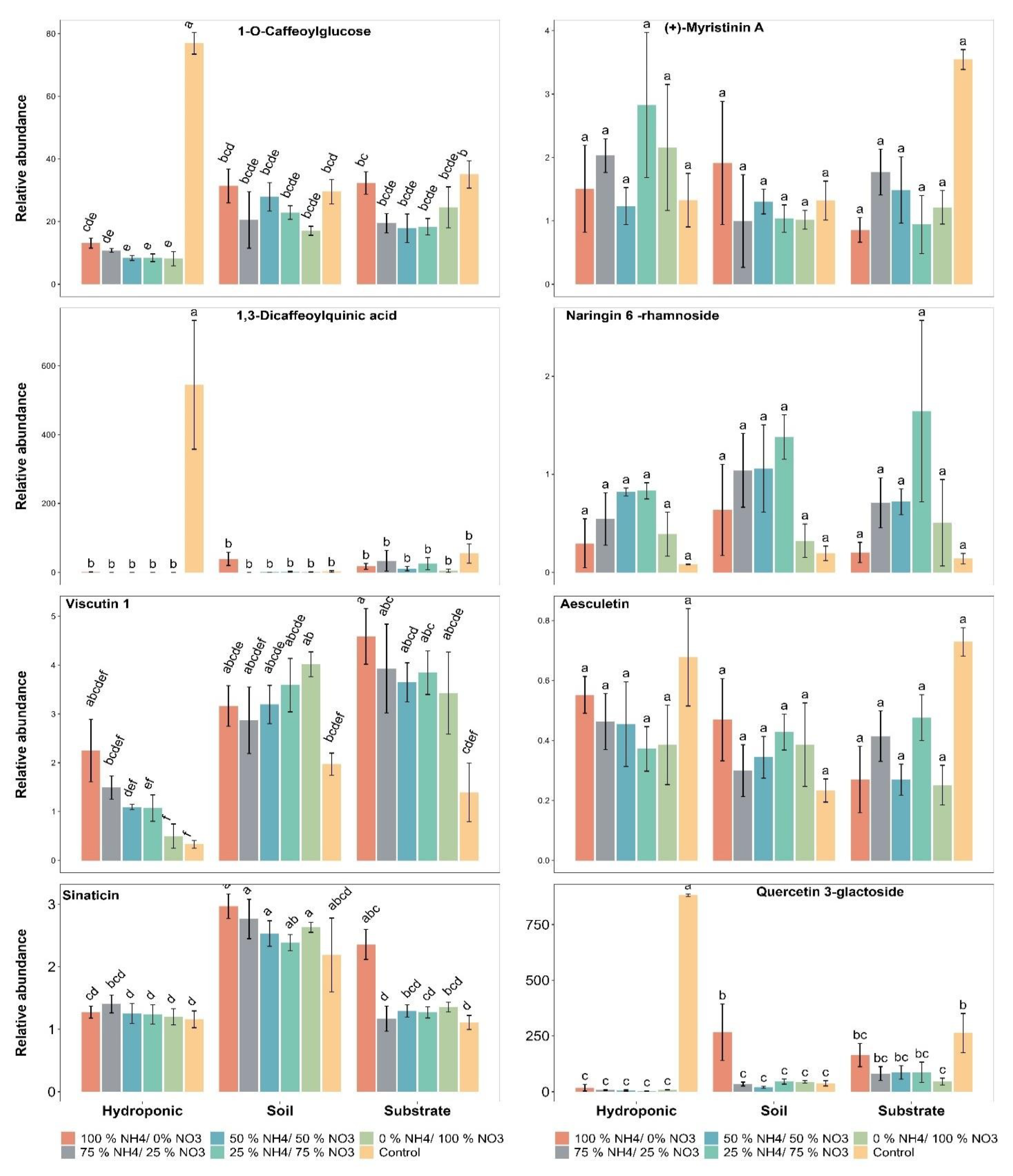 Metabolites 12 00444 g006 Metabolites 12 00444 g006