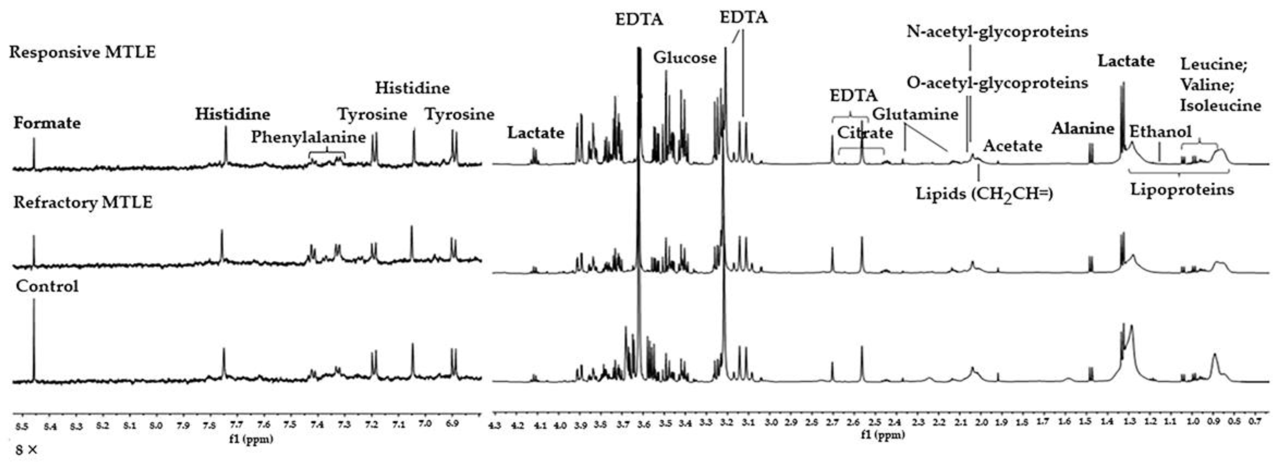 Metabolites 12 00446 g001