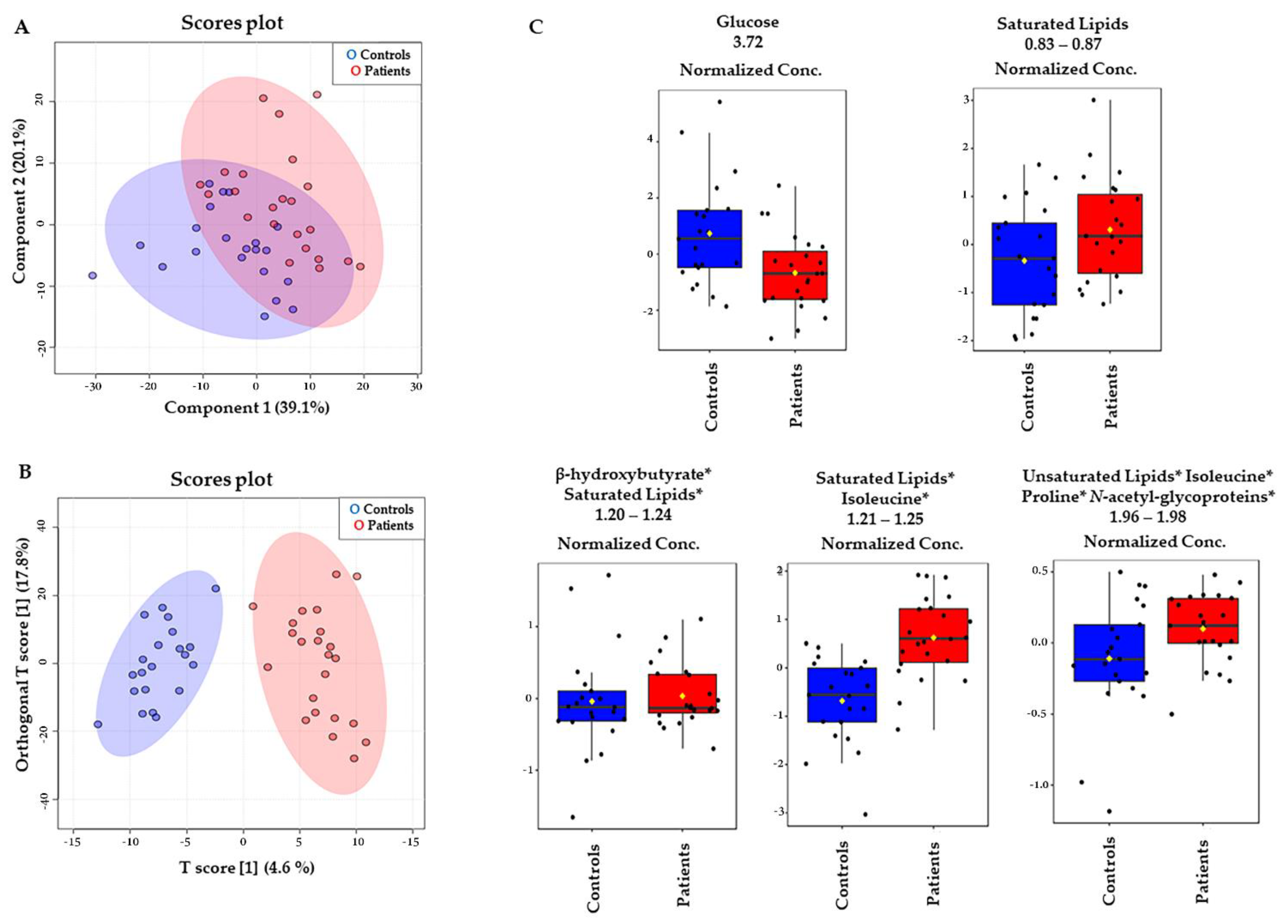 Metabolites 12 00446 g002