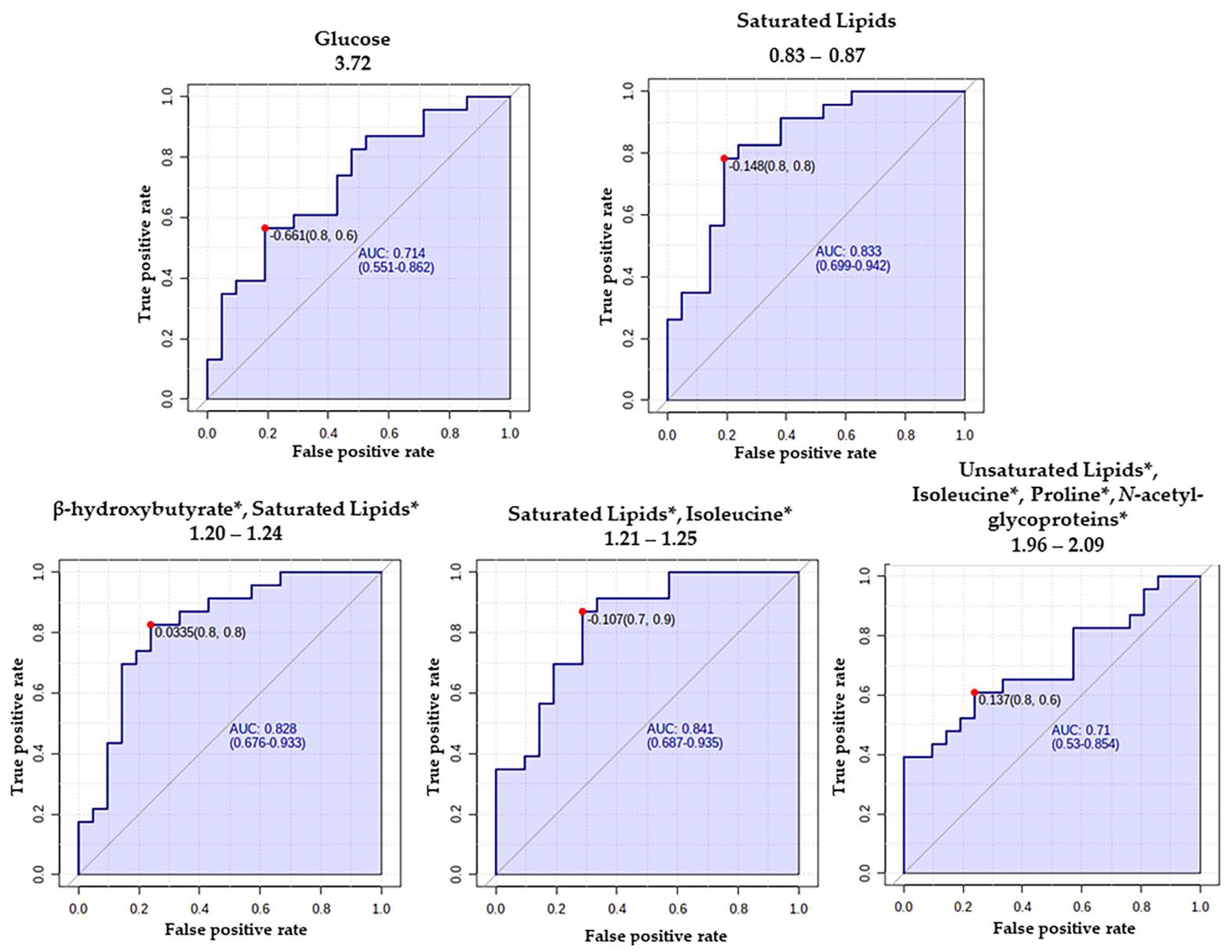 Metabolites 12 00446 g003