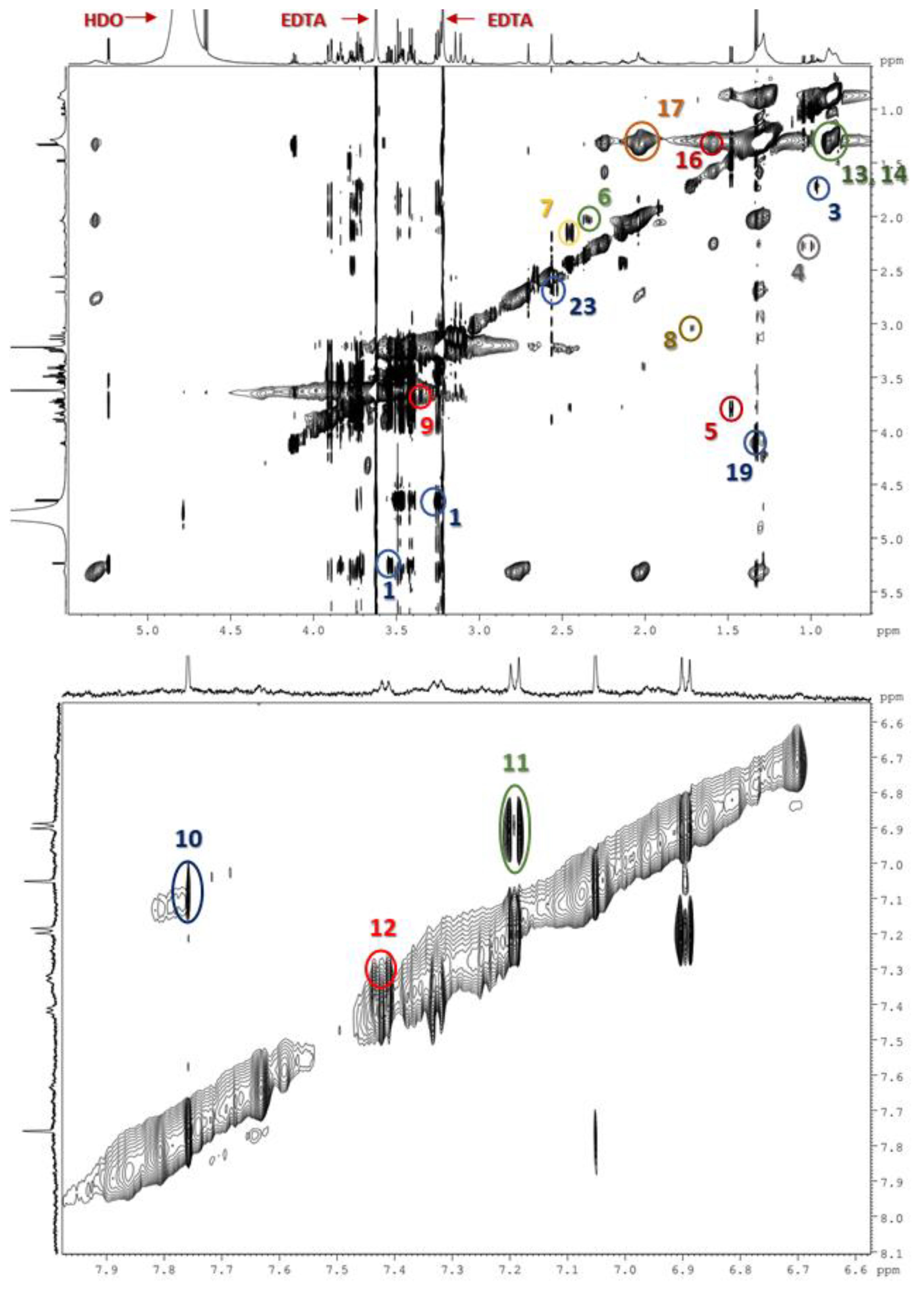 Metabolites 12 00446 g0a1