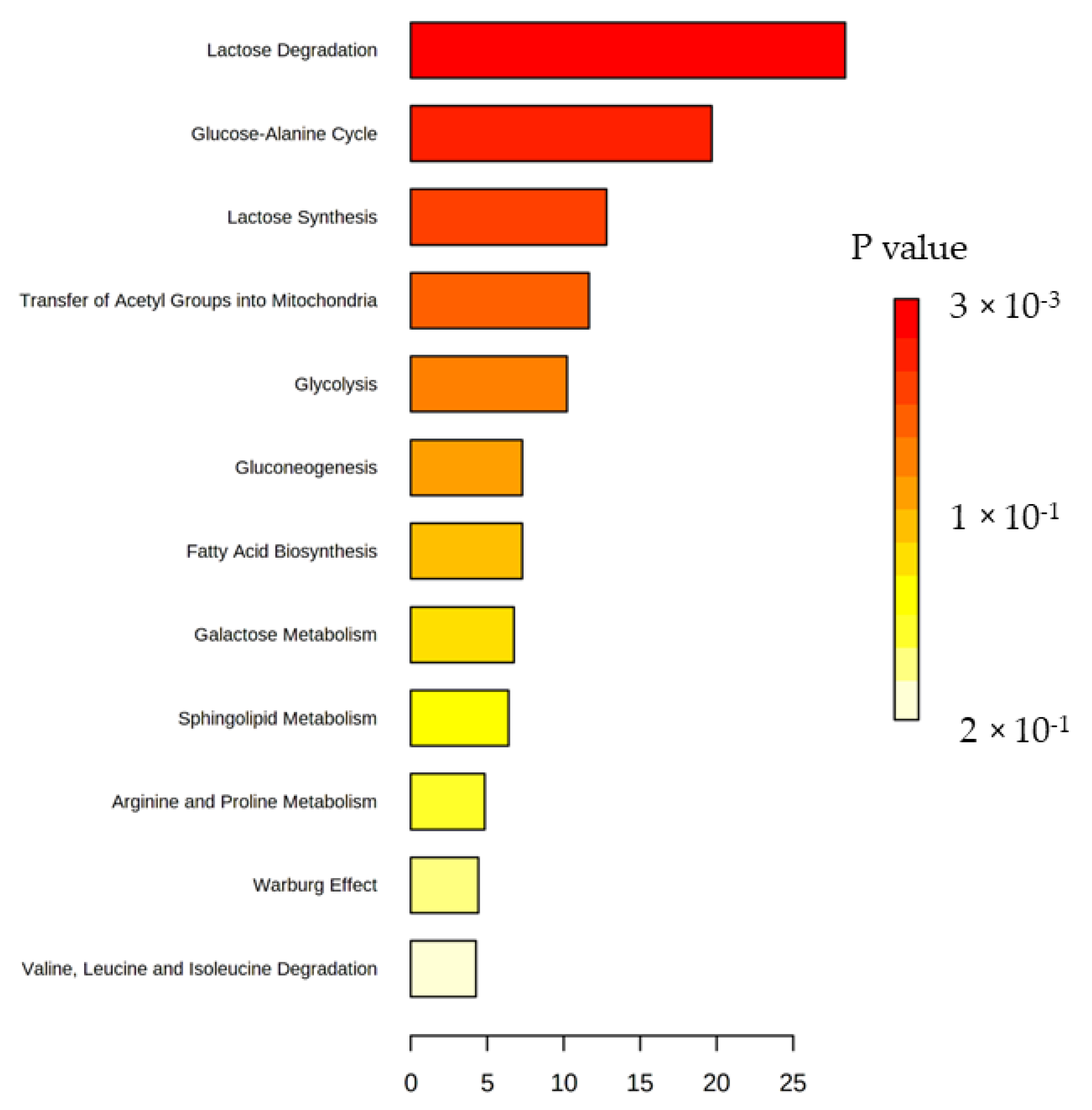 Metabolites 12 00446 g0a2
