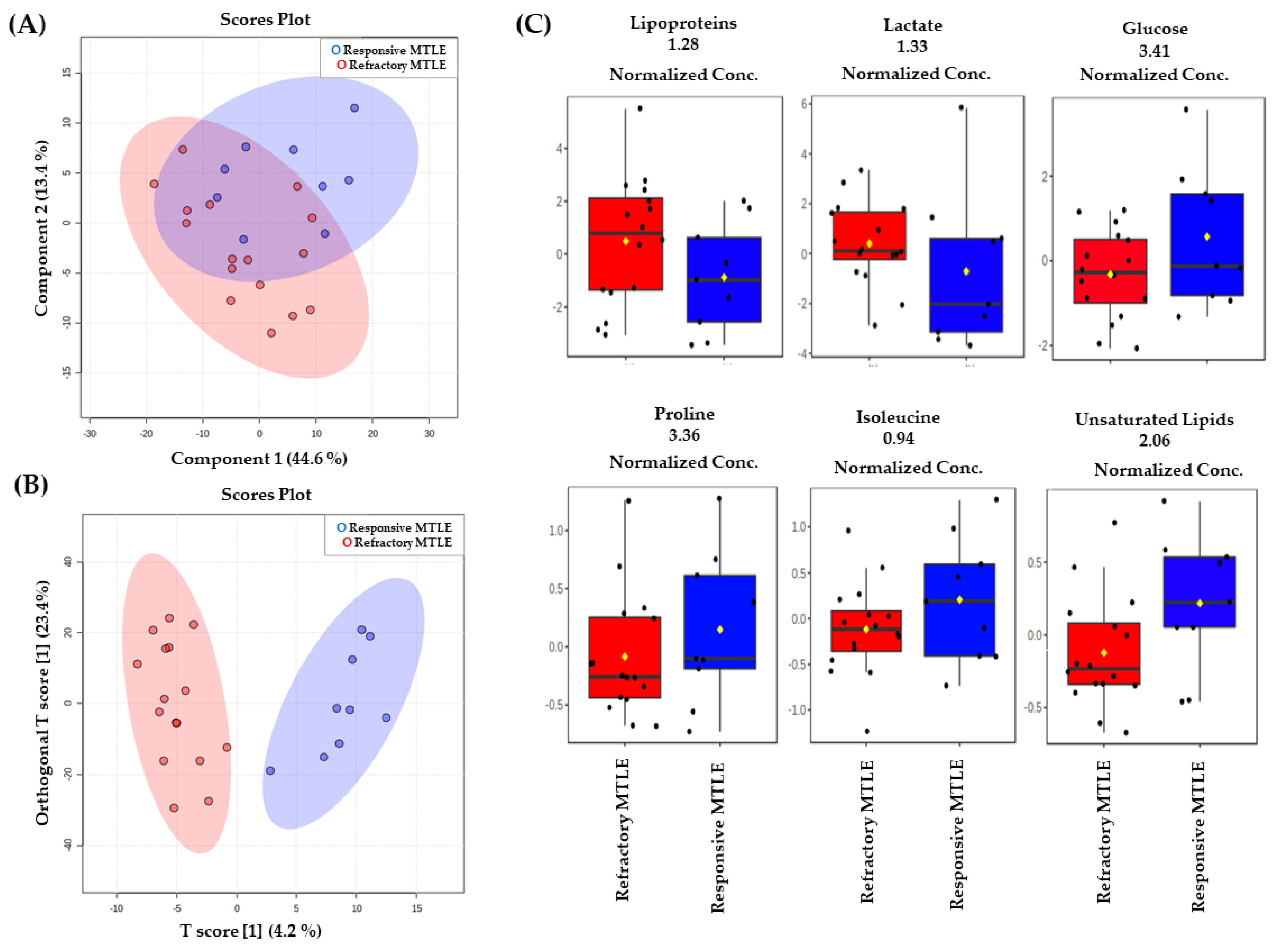 Metabolites 12 00446 g0a3