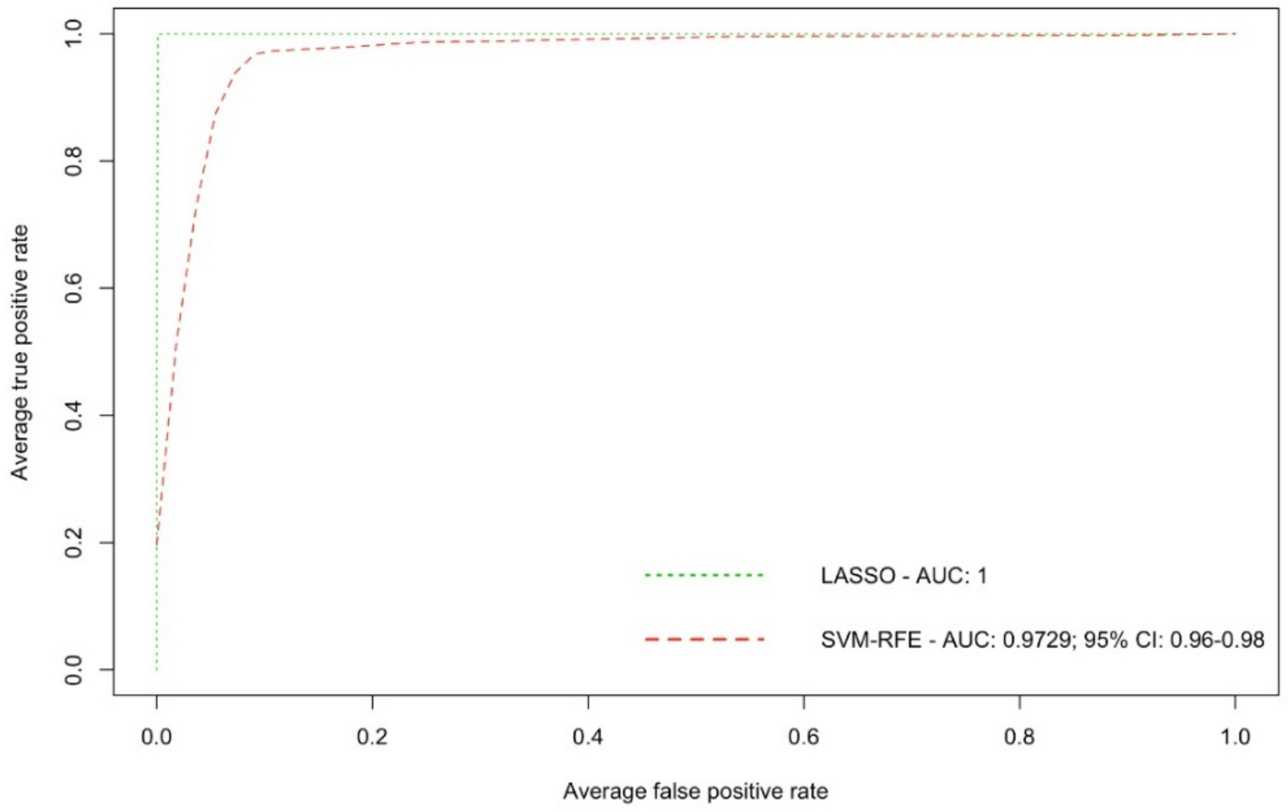 Metabolites 12 00447 g003 550