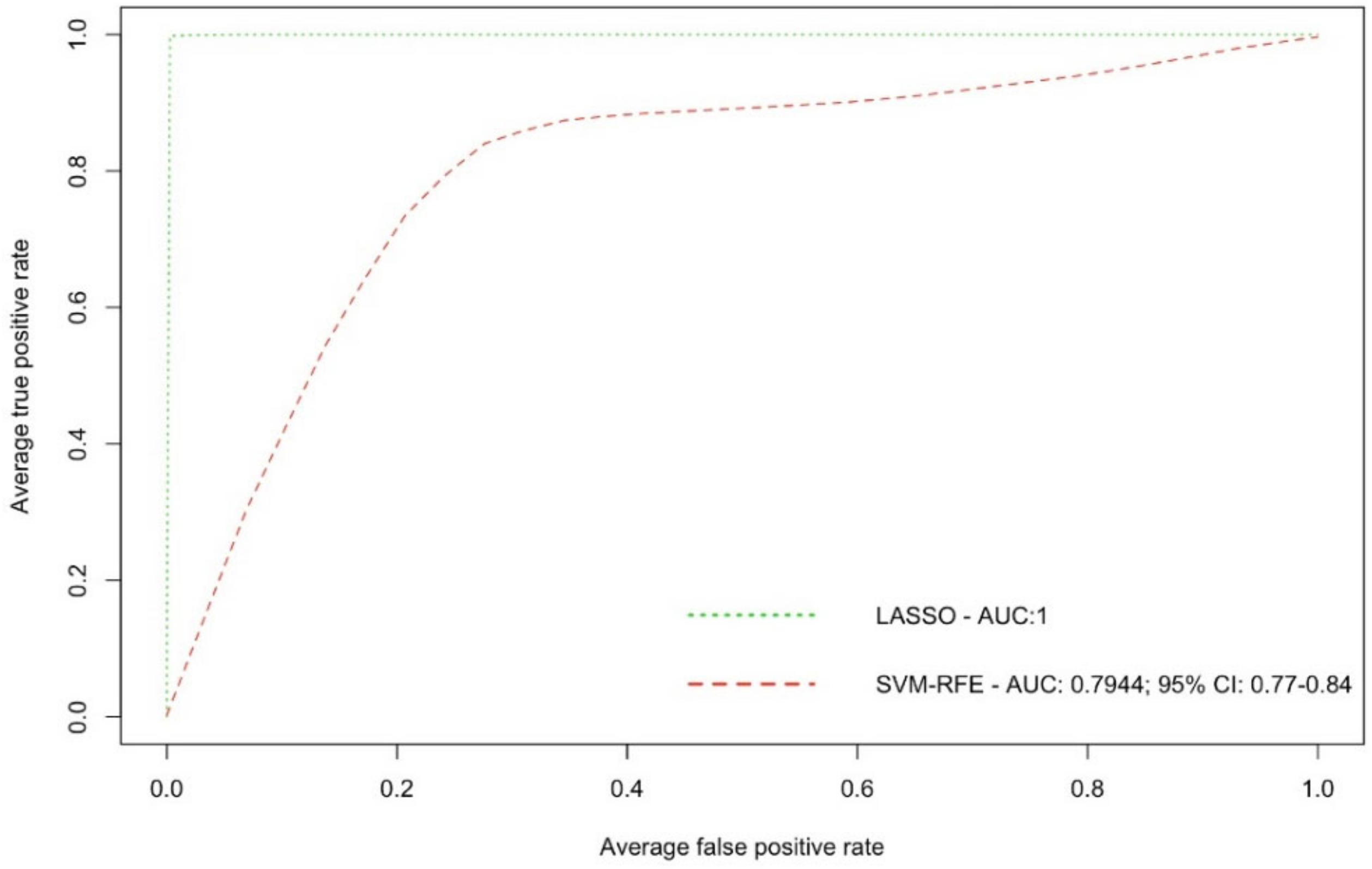 Metabolites 12 00447 g004 550