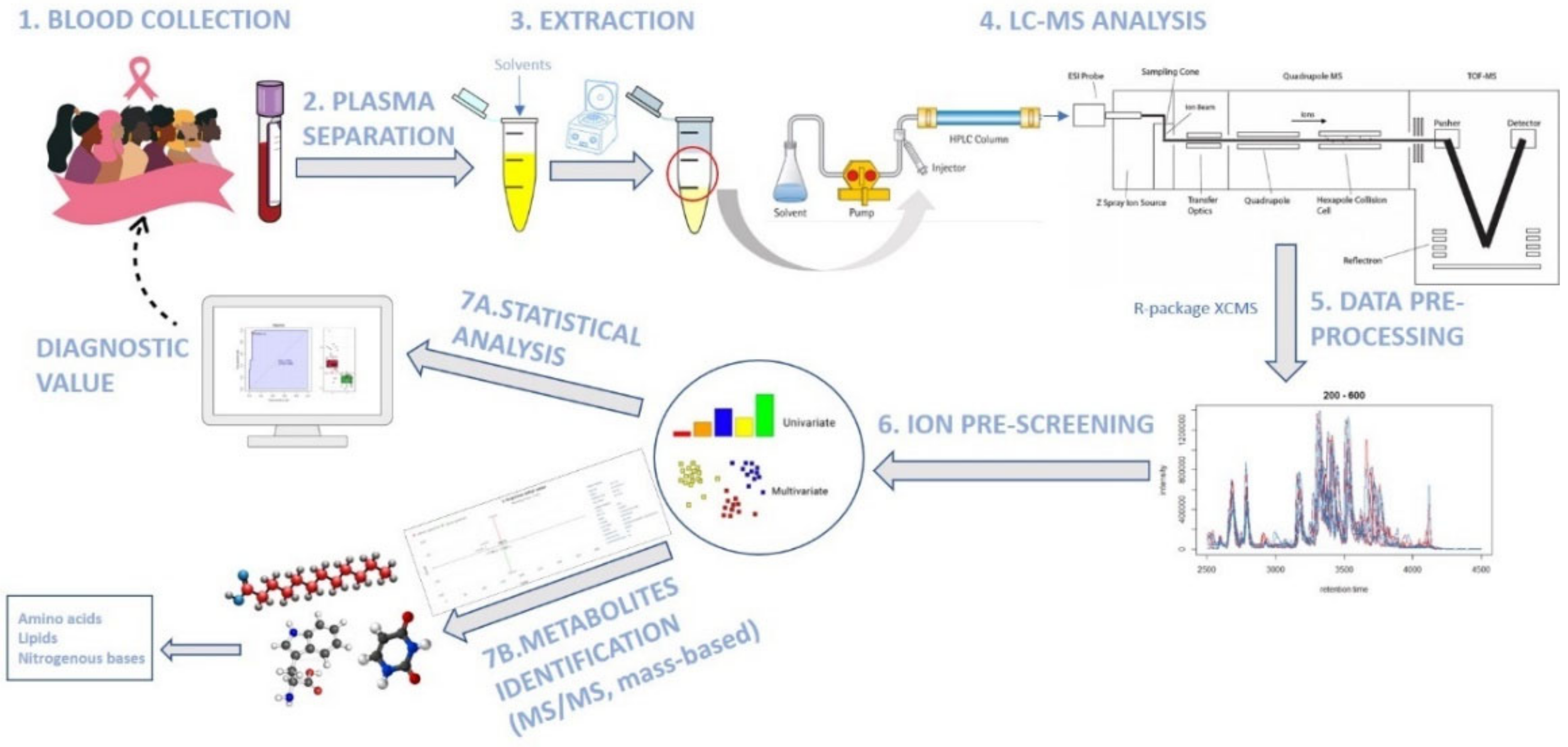 Metabolites 12 00447 g006 550