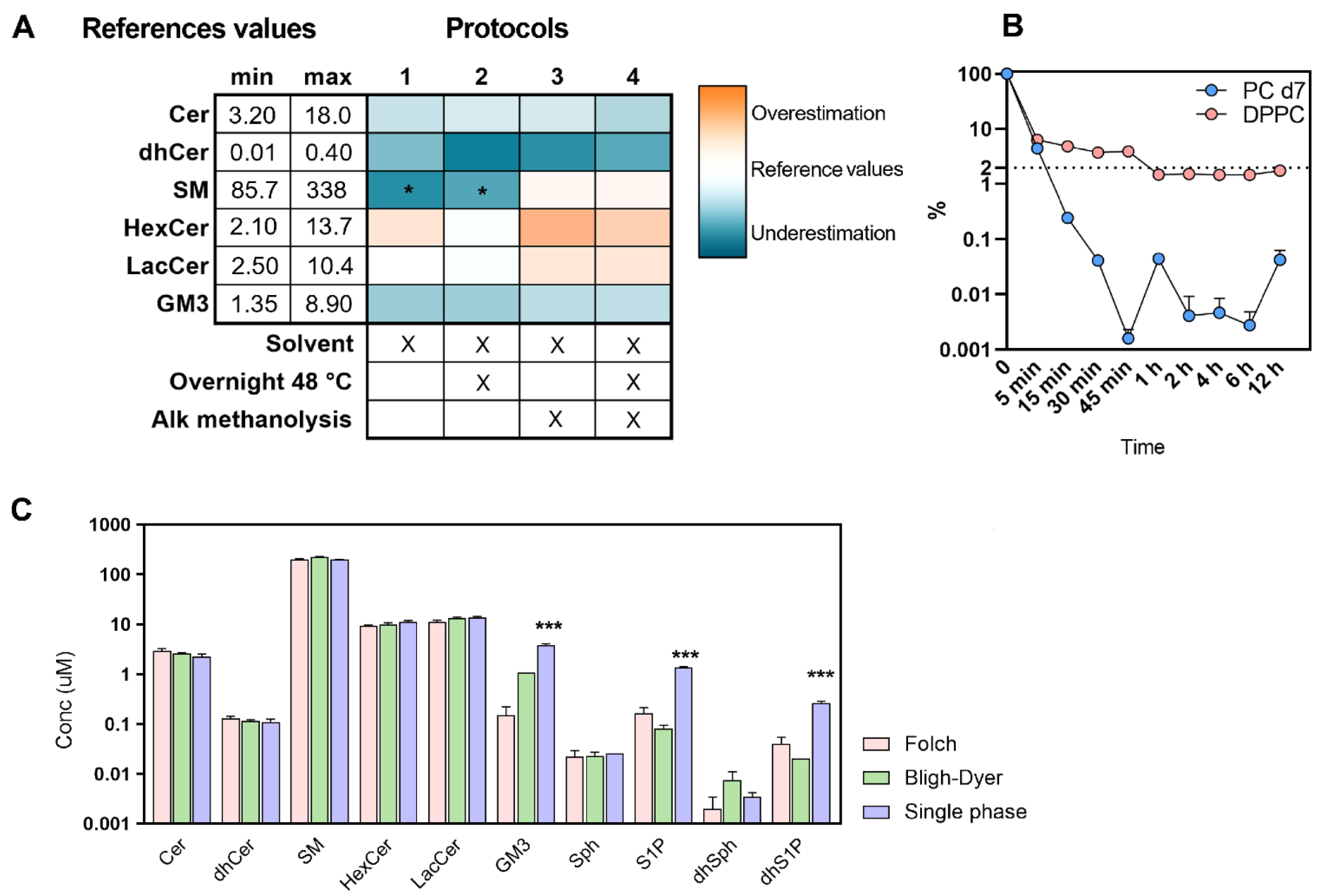 Metabolites 12 00450 g001