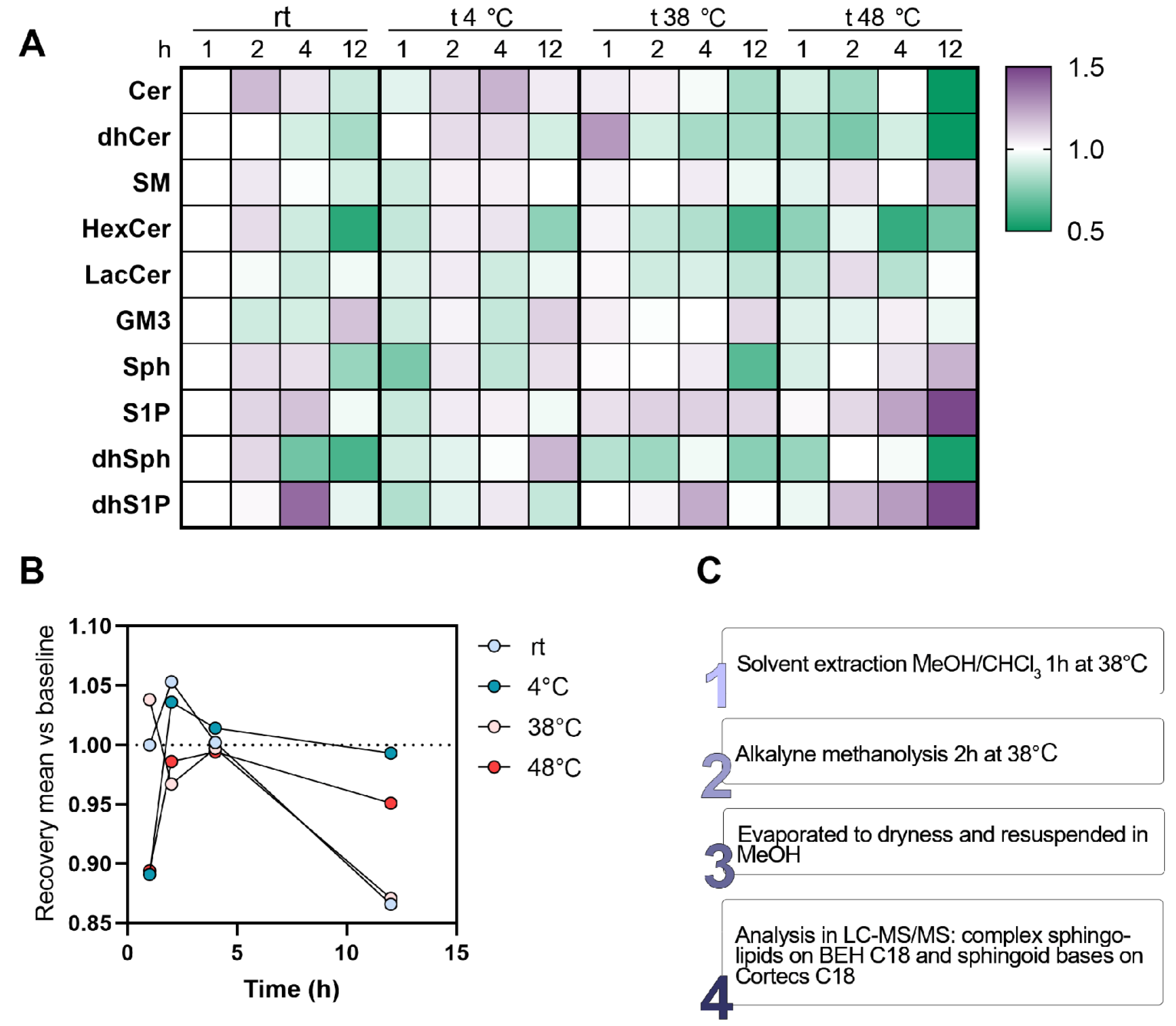 Metabolites 12 00450 g002