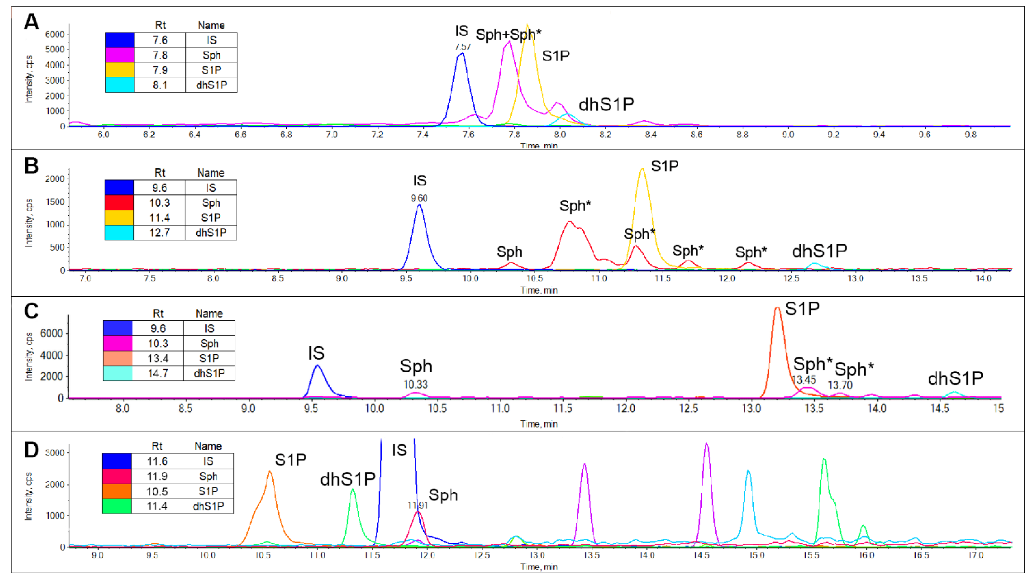 Metabolites 12 00450 g003