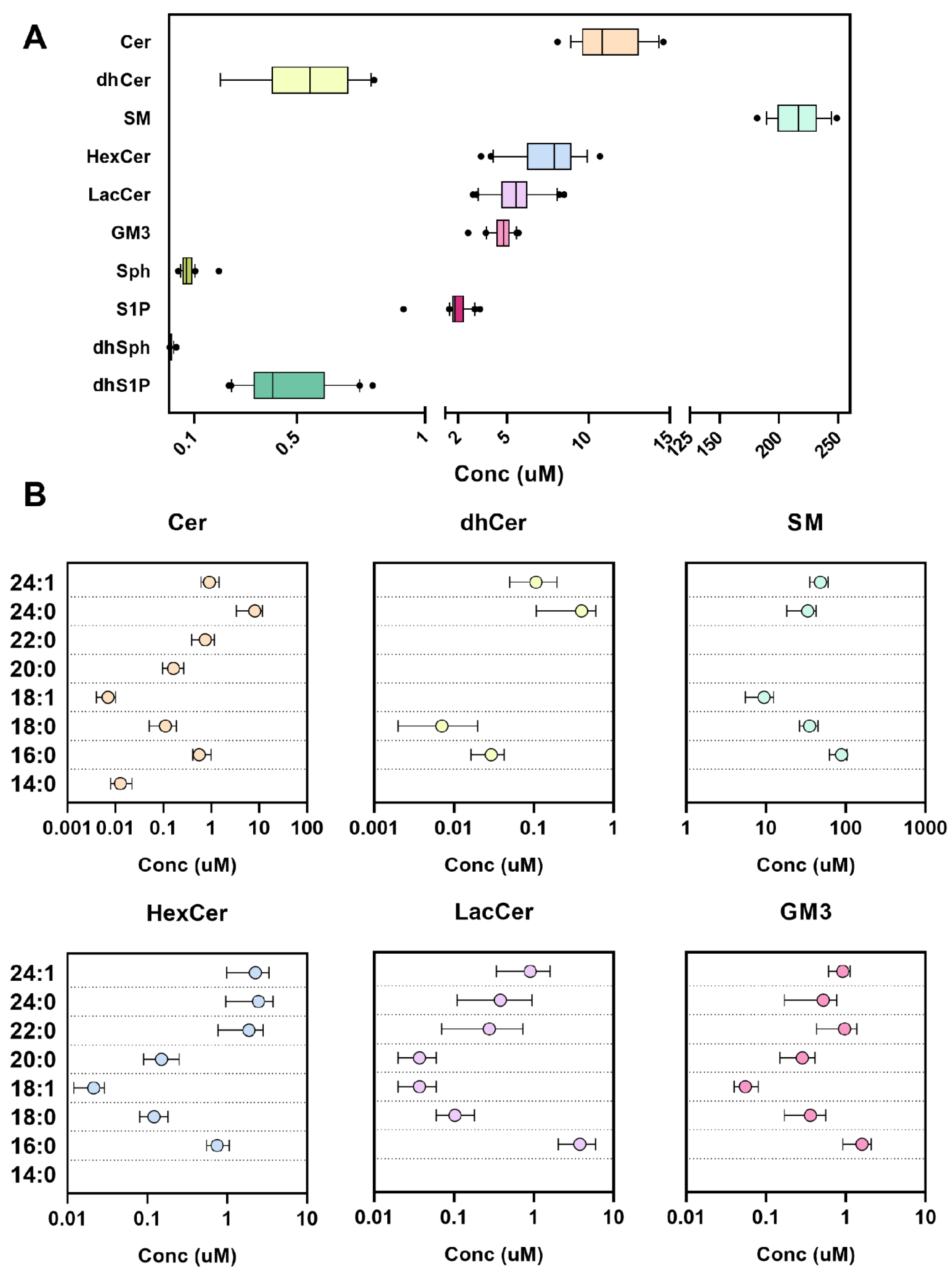 Metabolites 12 00450 g004