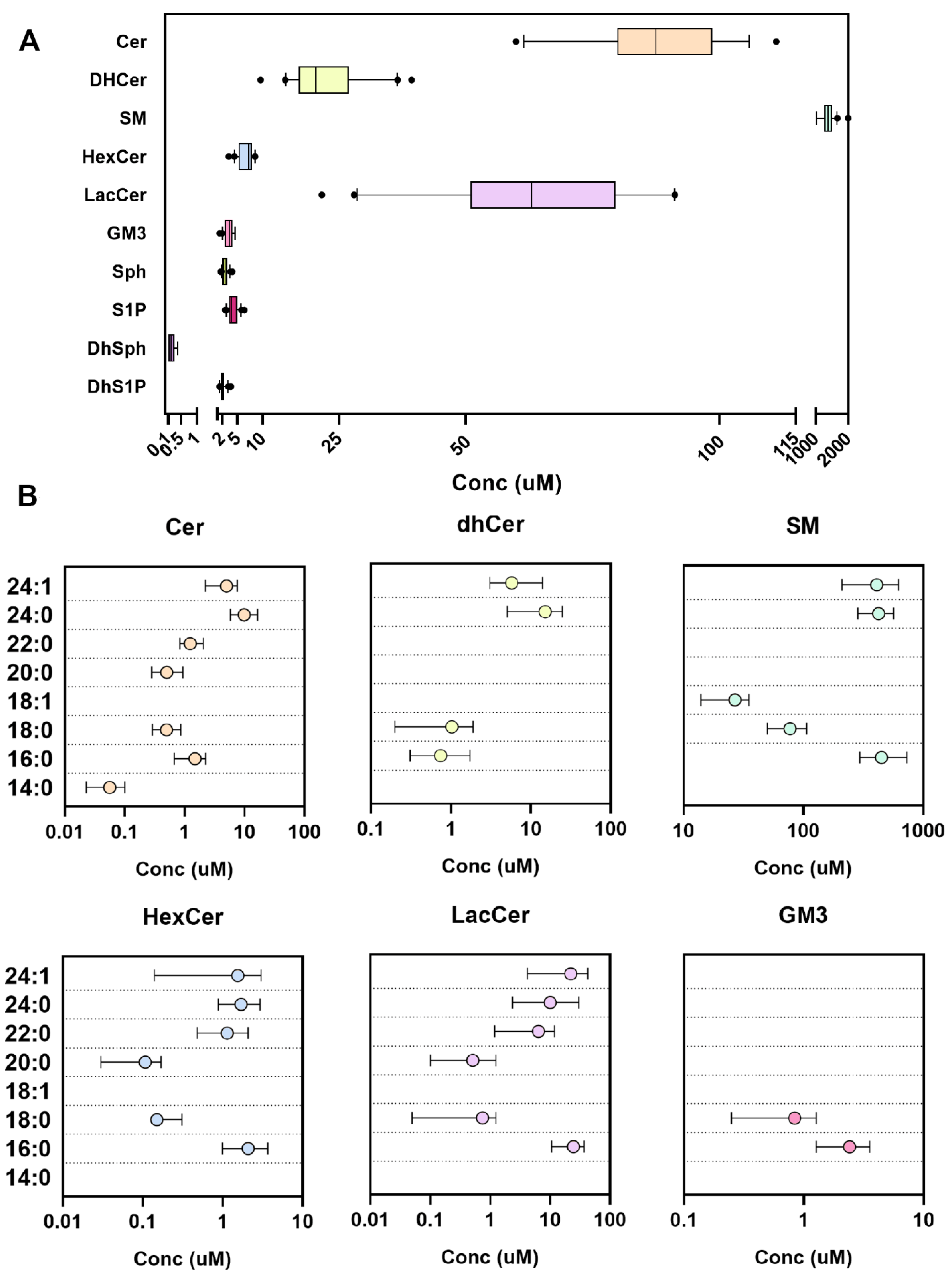 Metabolites 12 00450 g005