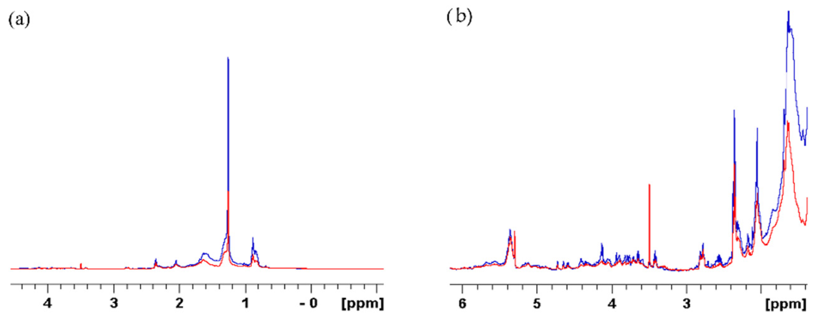 Metabolites 12 00451 g003 Metabolites 12 00451 g003